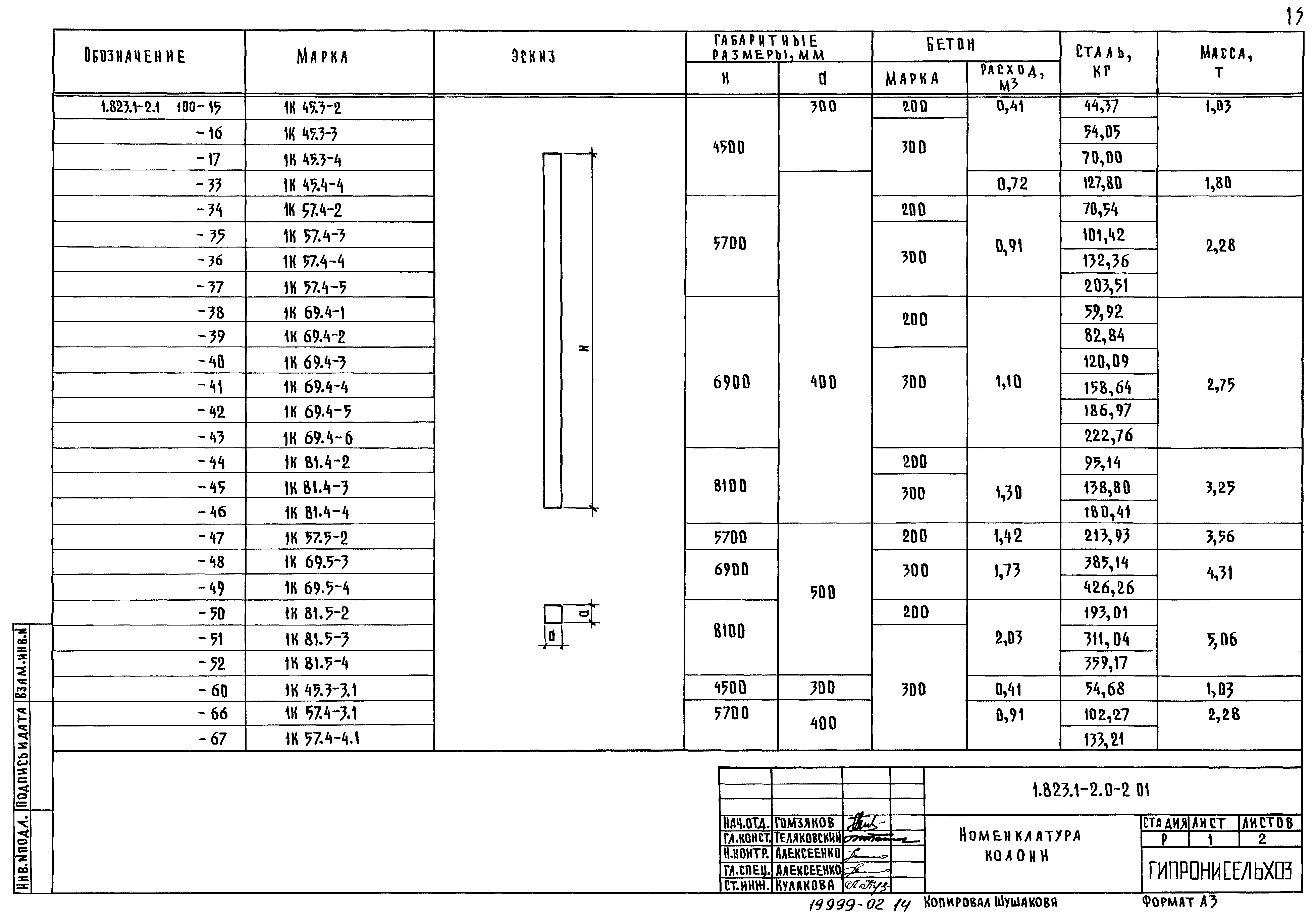 Серия 1.823.1-2