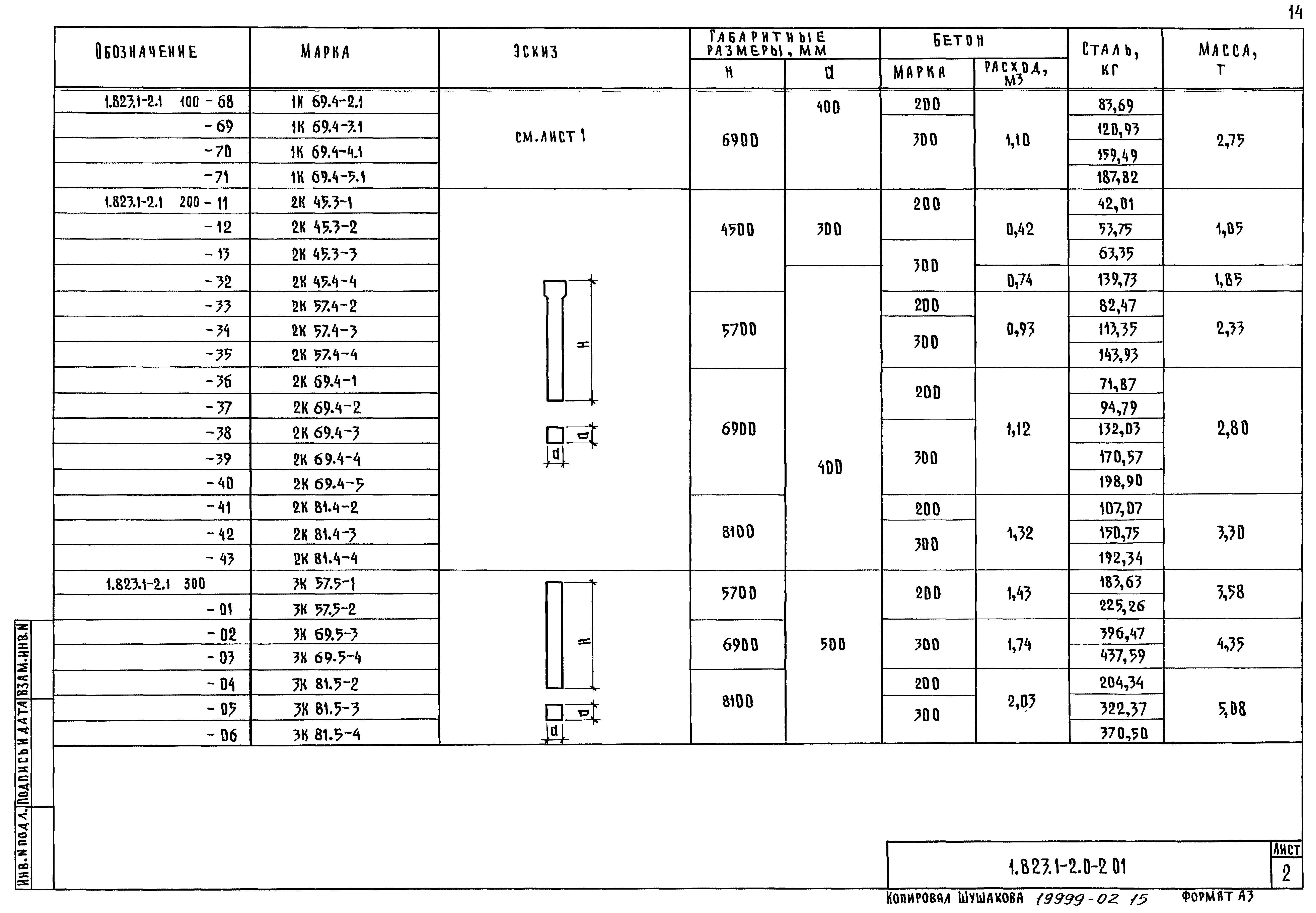 Серия 1.823.1-2