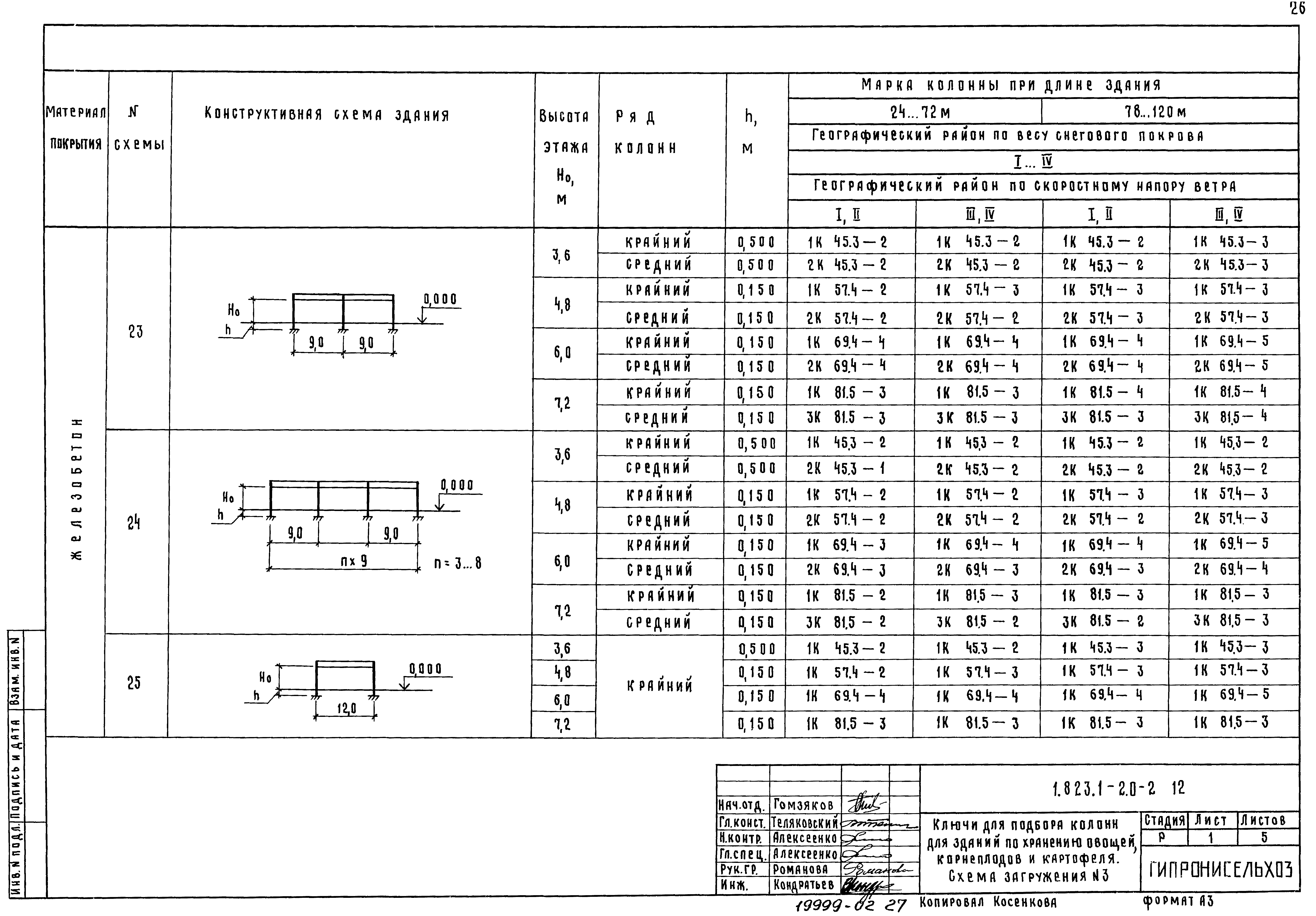 Серия 1.823.1-2