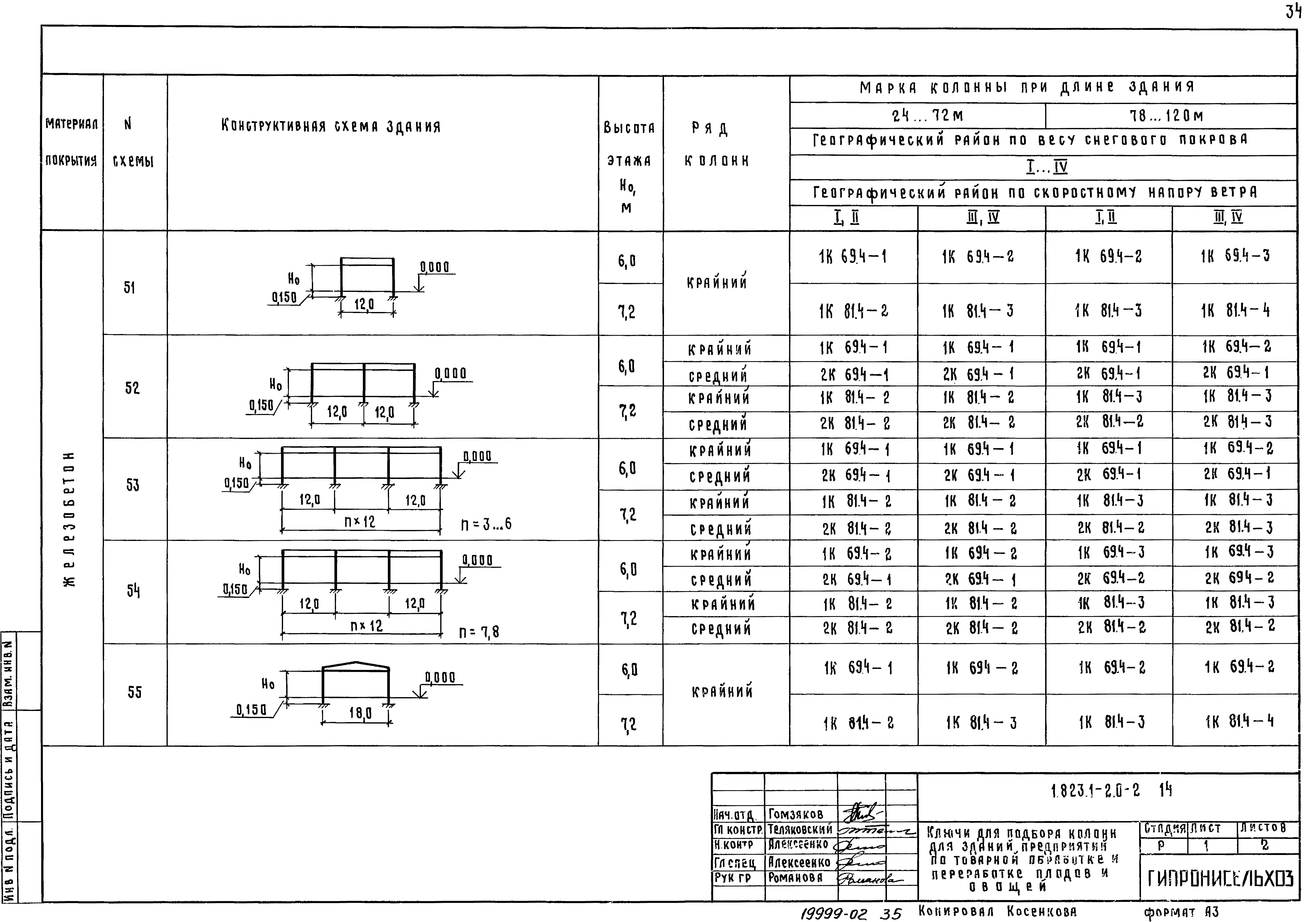 Серия 1.823.1-2