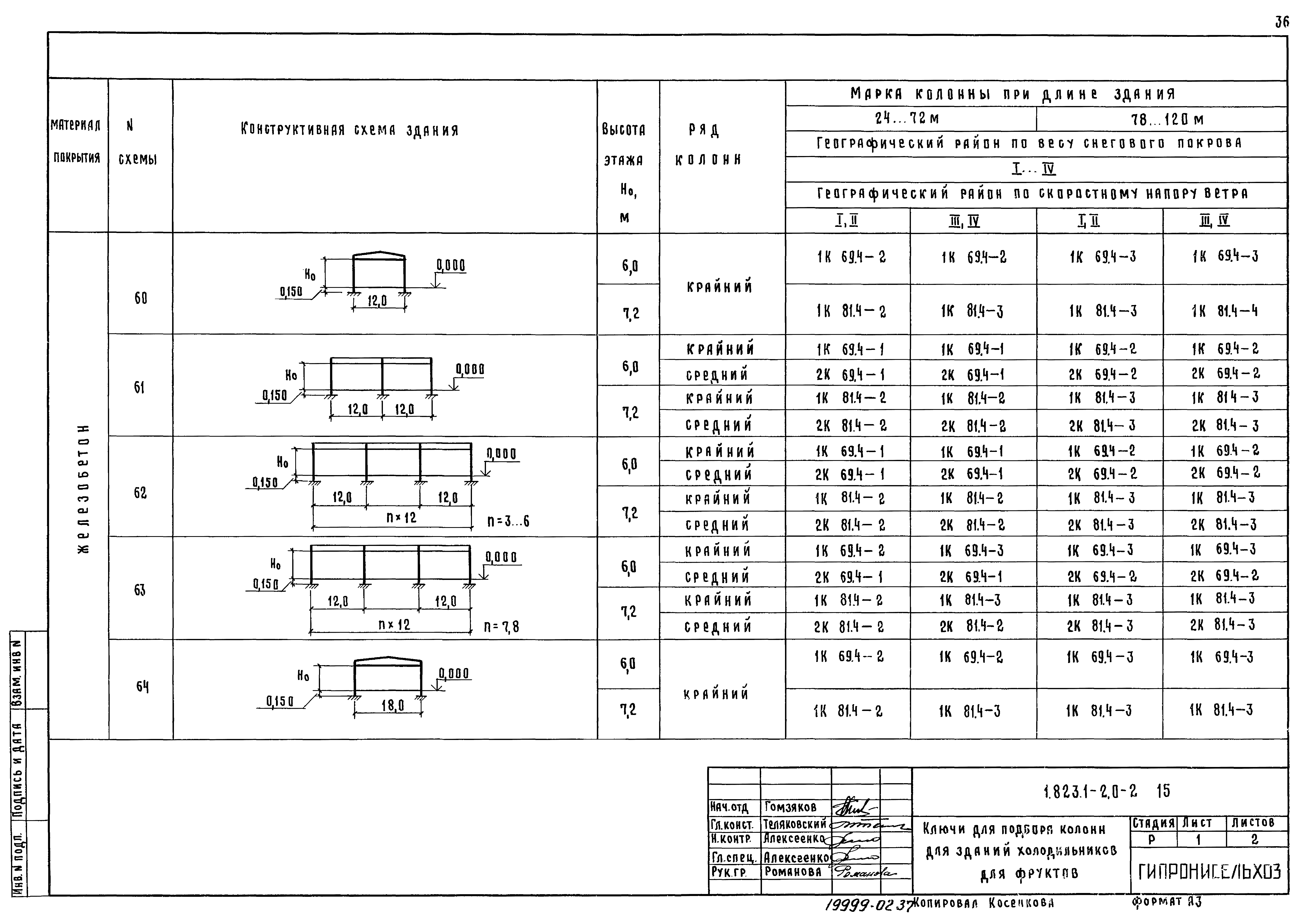 Серия 1.823.1-2