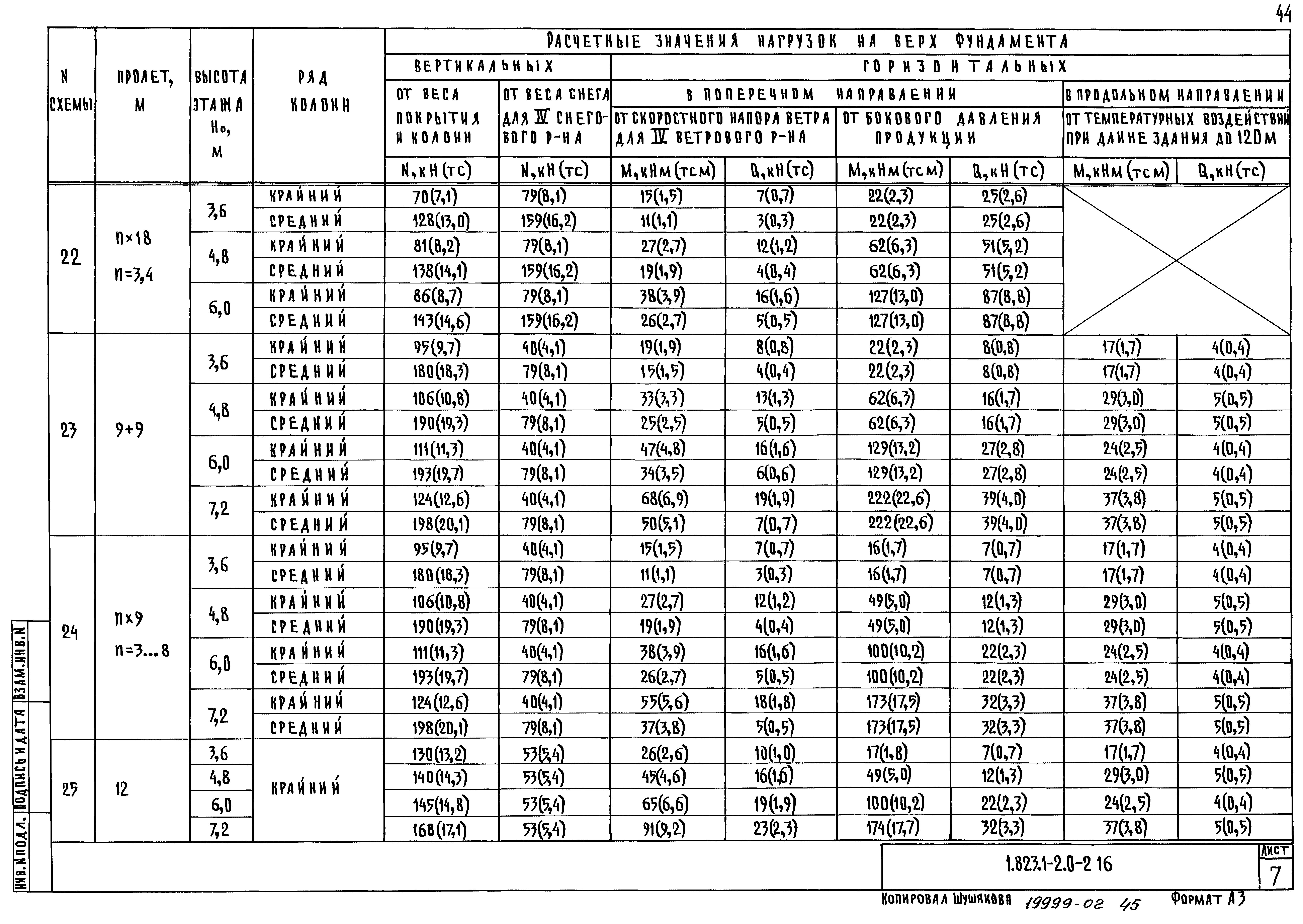 Серия 1.823.1-2