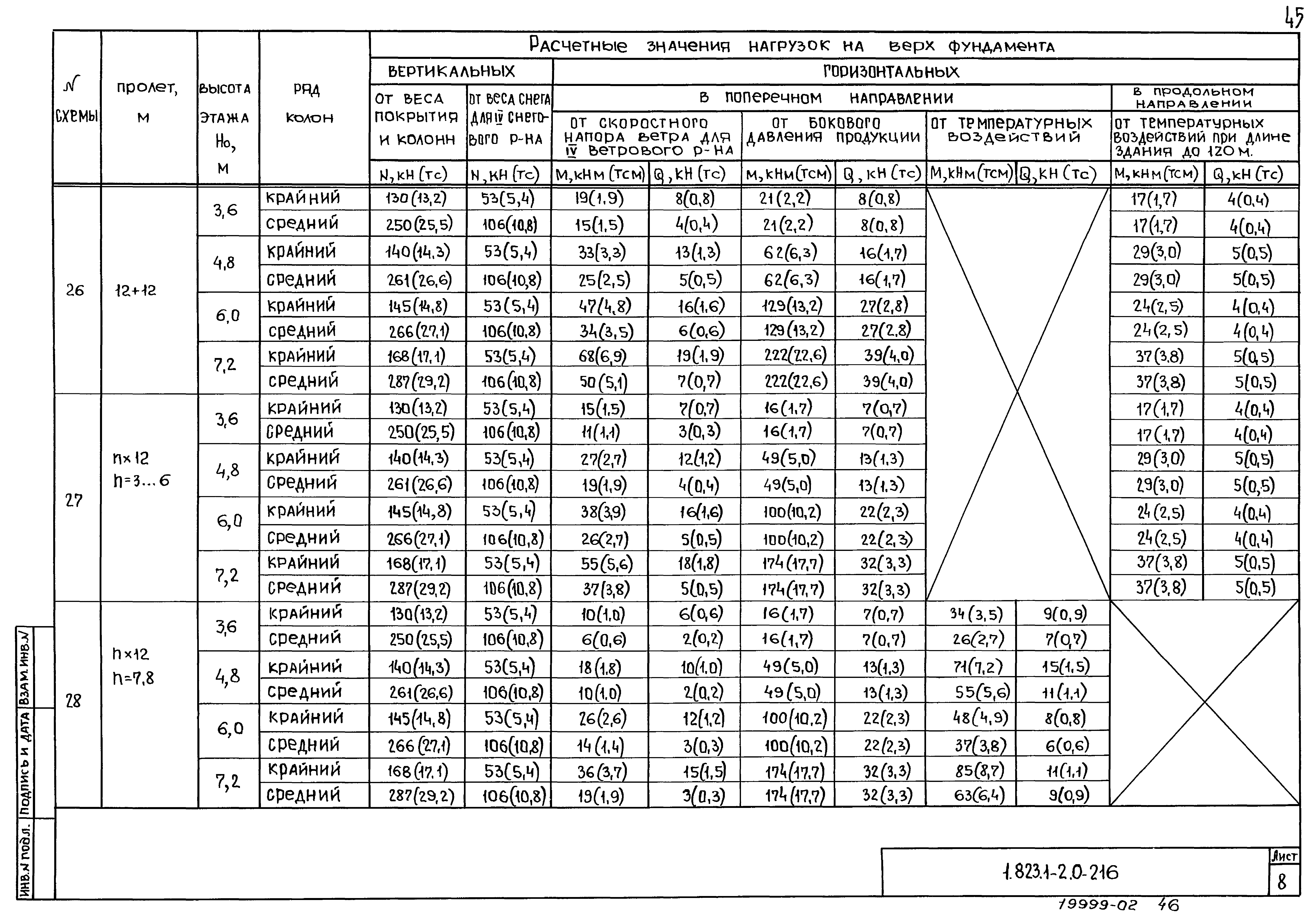 Серия 1.823.1-2