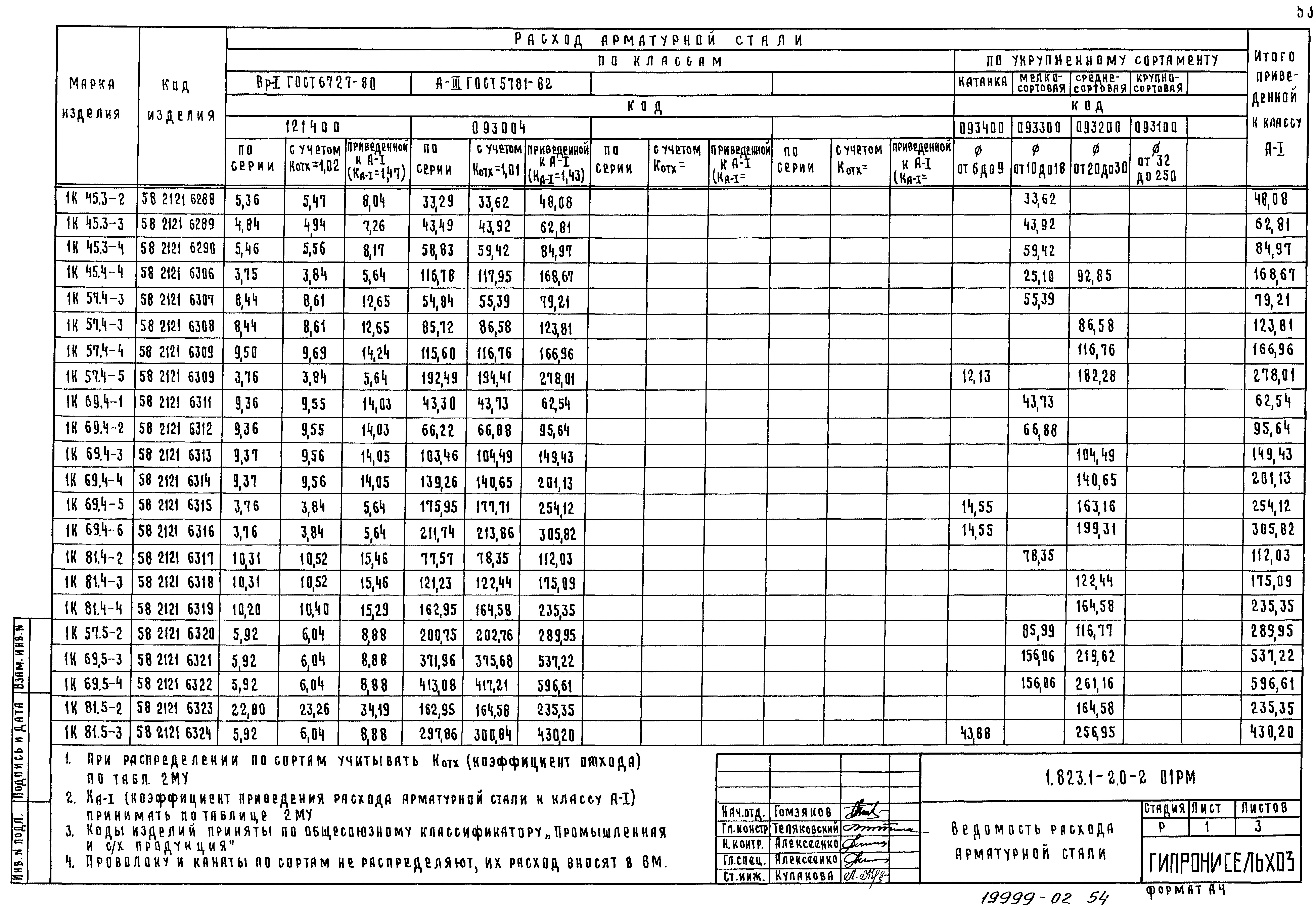 Серия 1.823.1-2