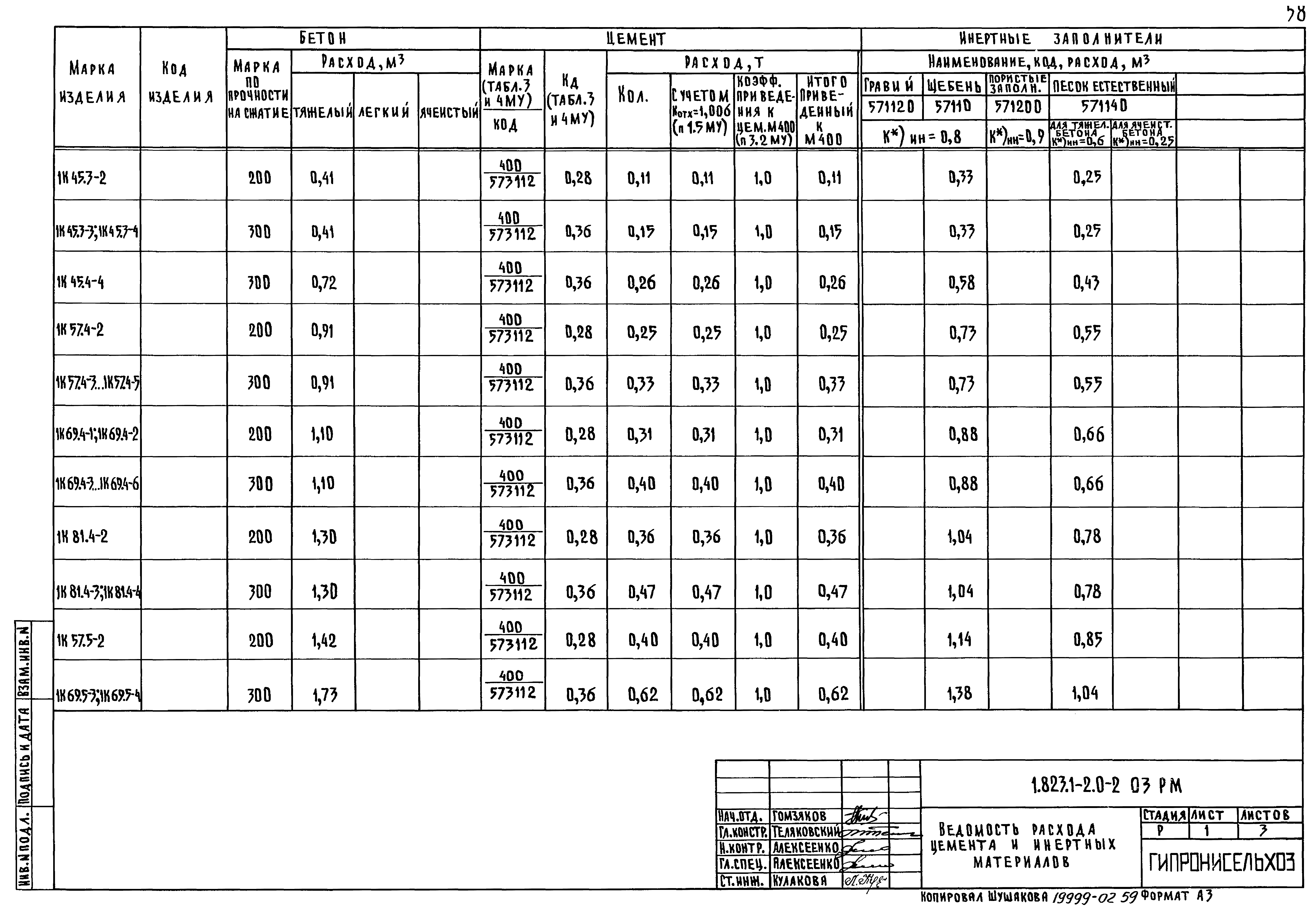 Серия 1.823.1-2