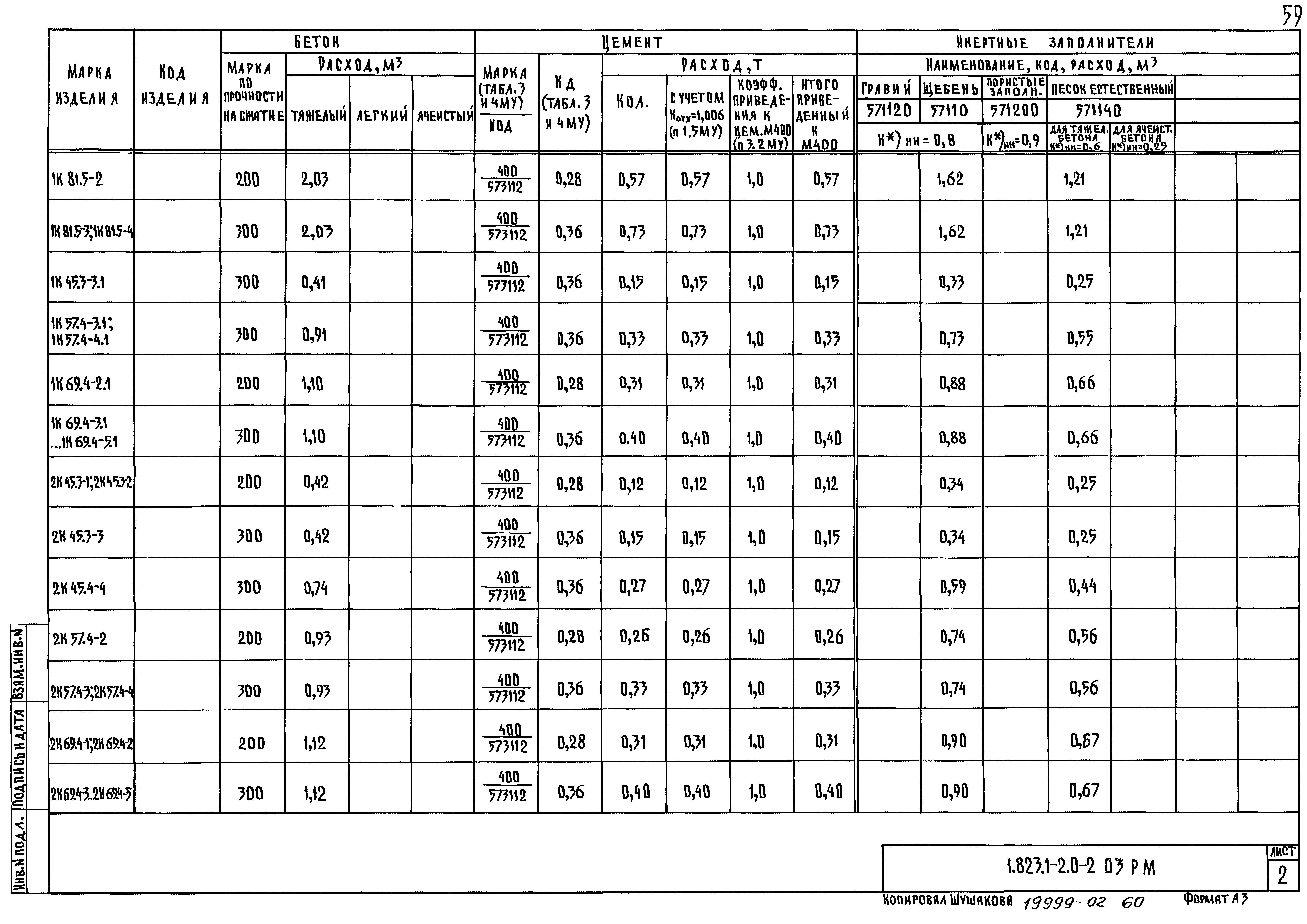 Серия 1.823.1-2