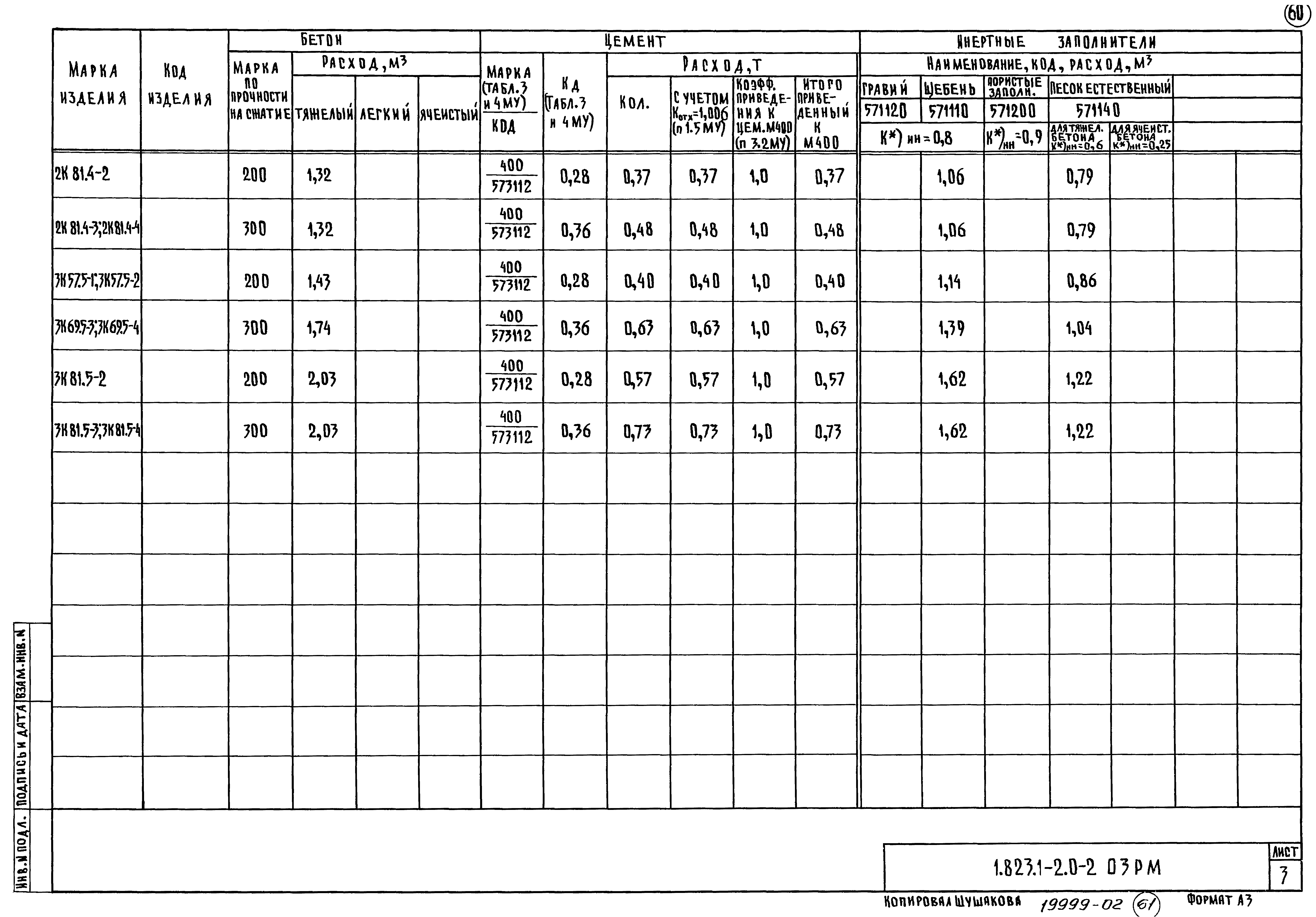 Серия 1.823.1-2