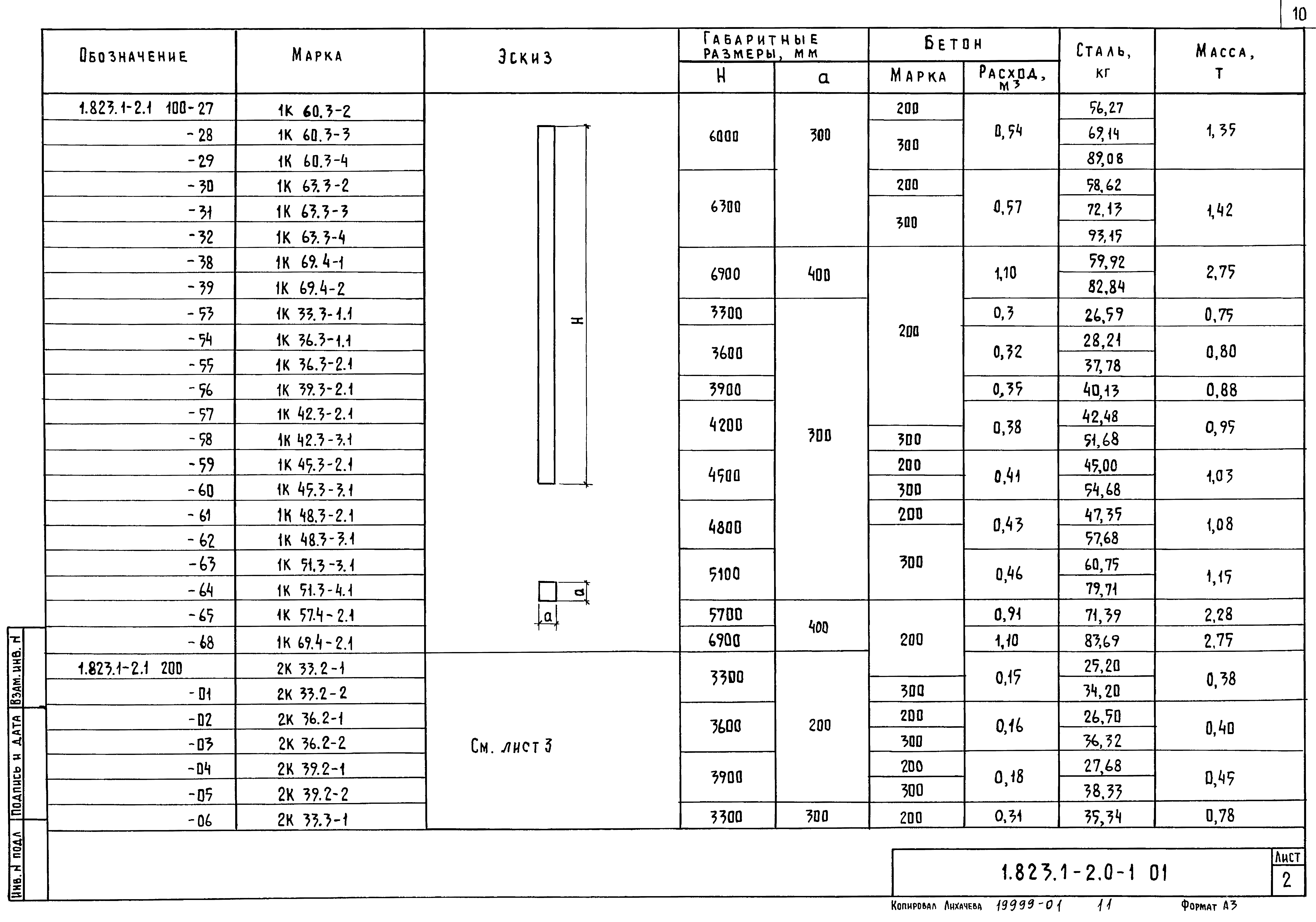 Серия 1.823.1-2