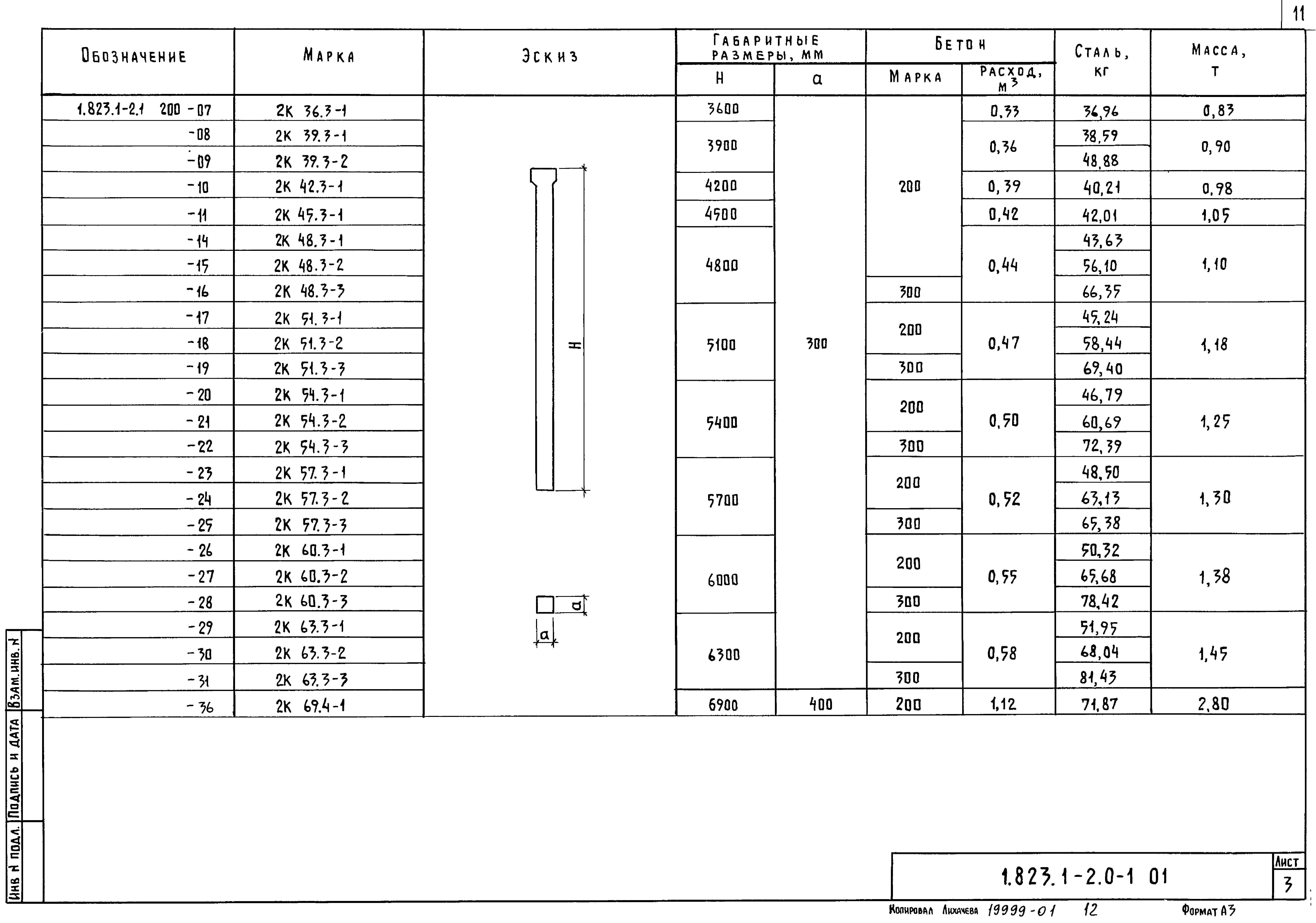 Серия 1.823.1-2