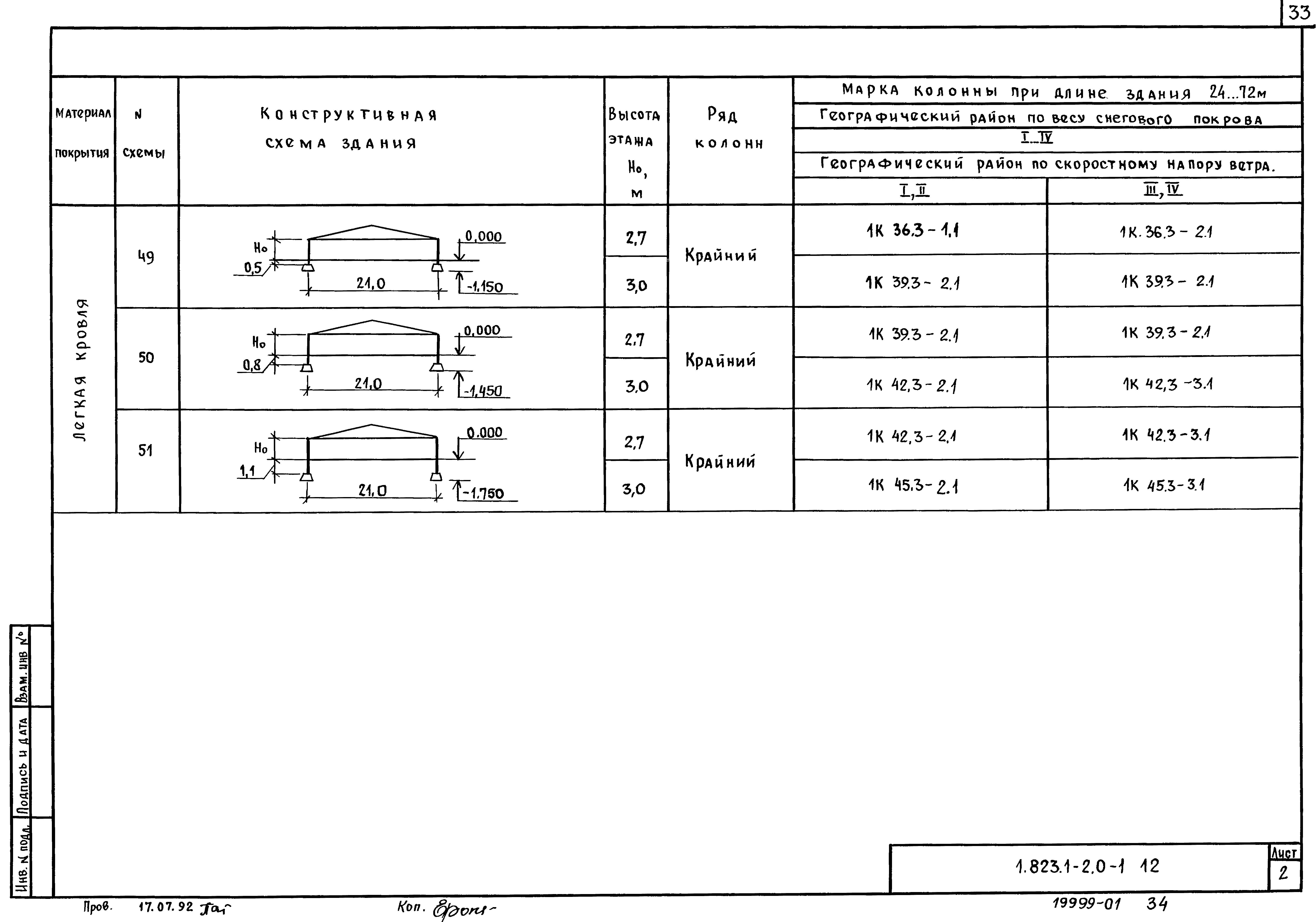 Серия 1.823.1-2