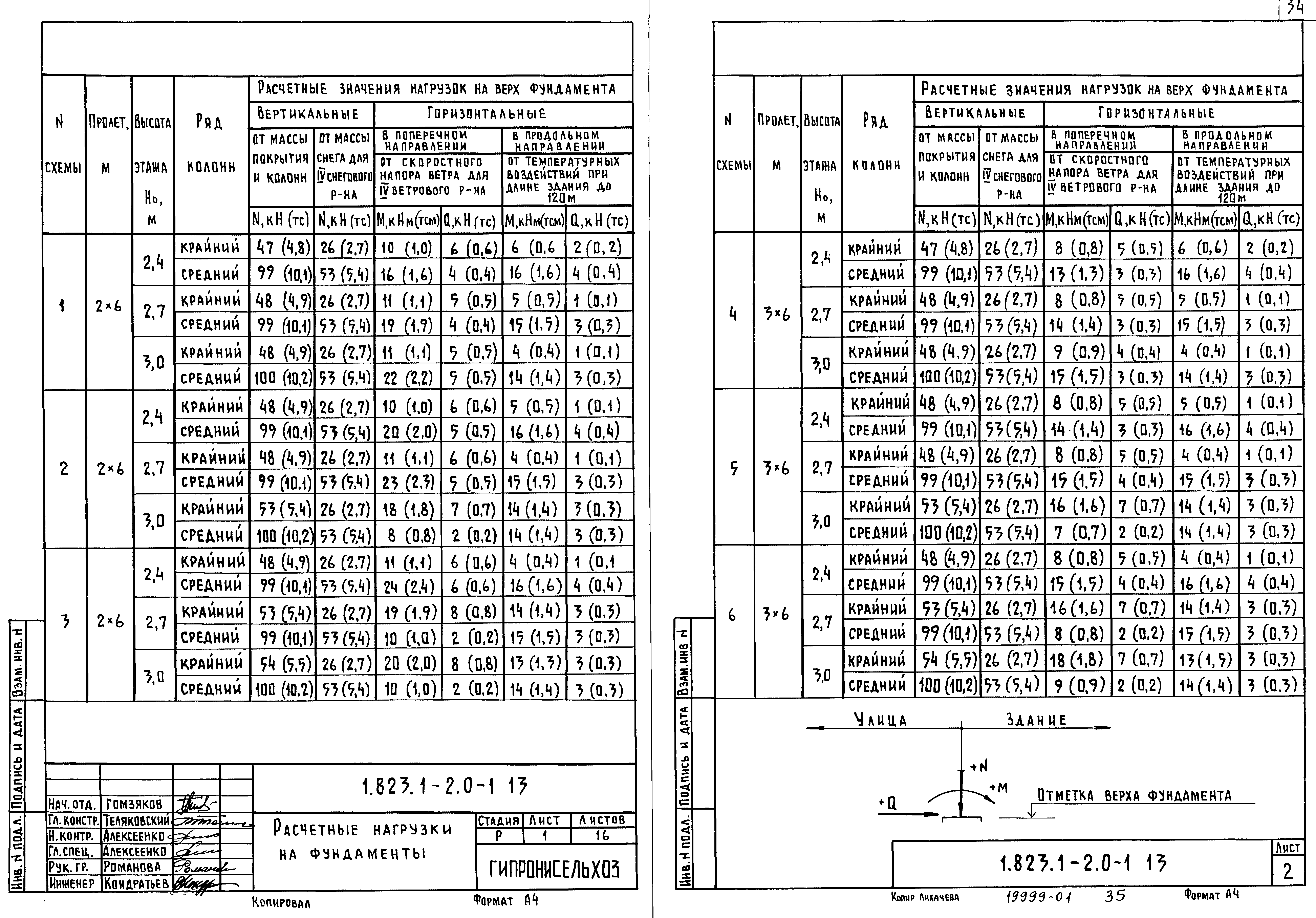 Серия 1.823.1-2