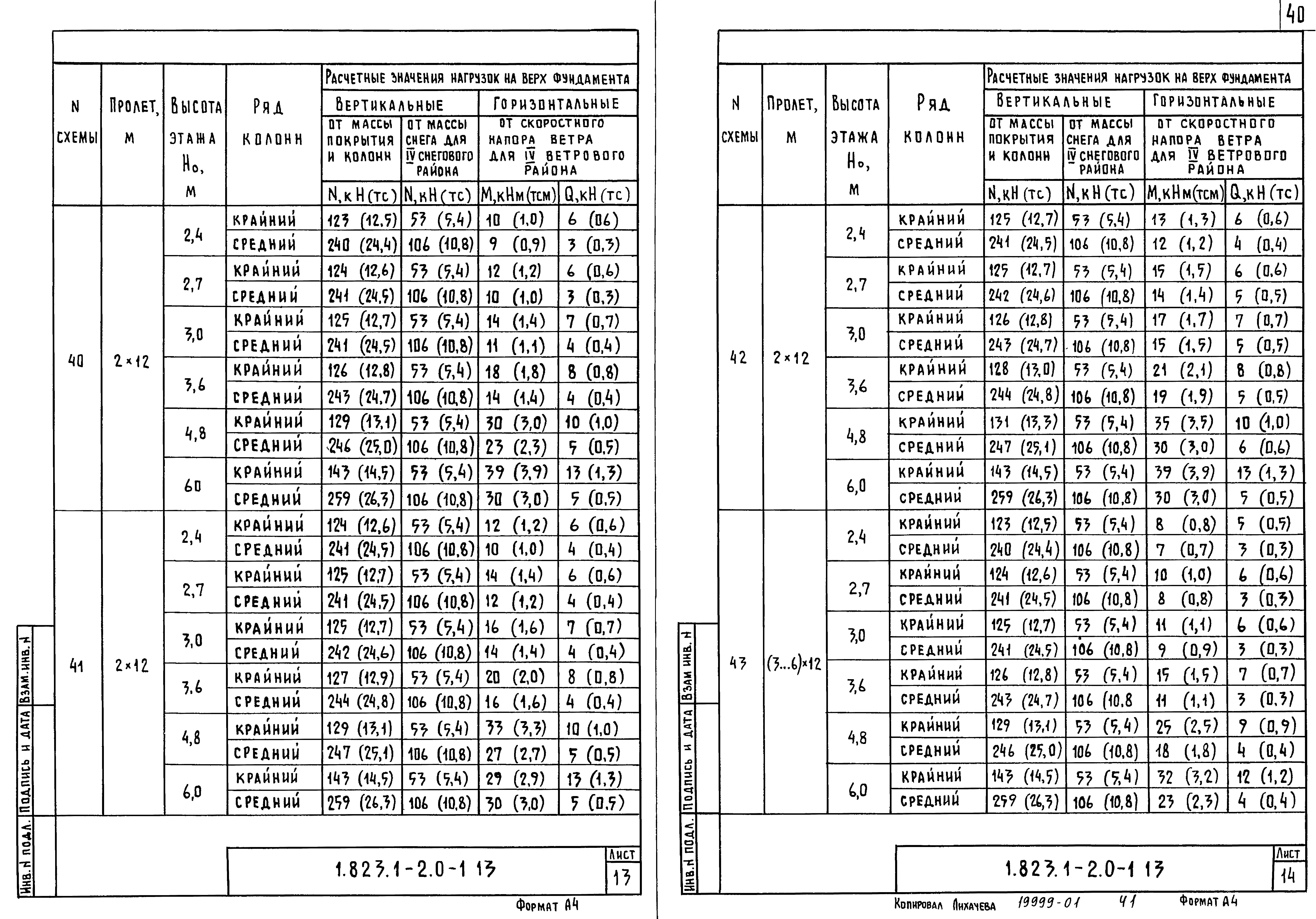 Серия 1.823.1-2