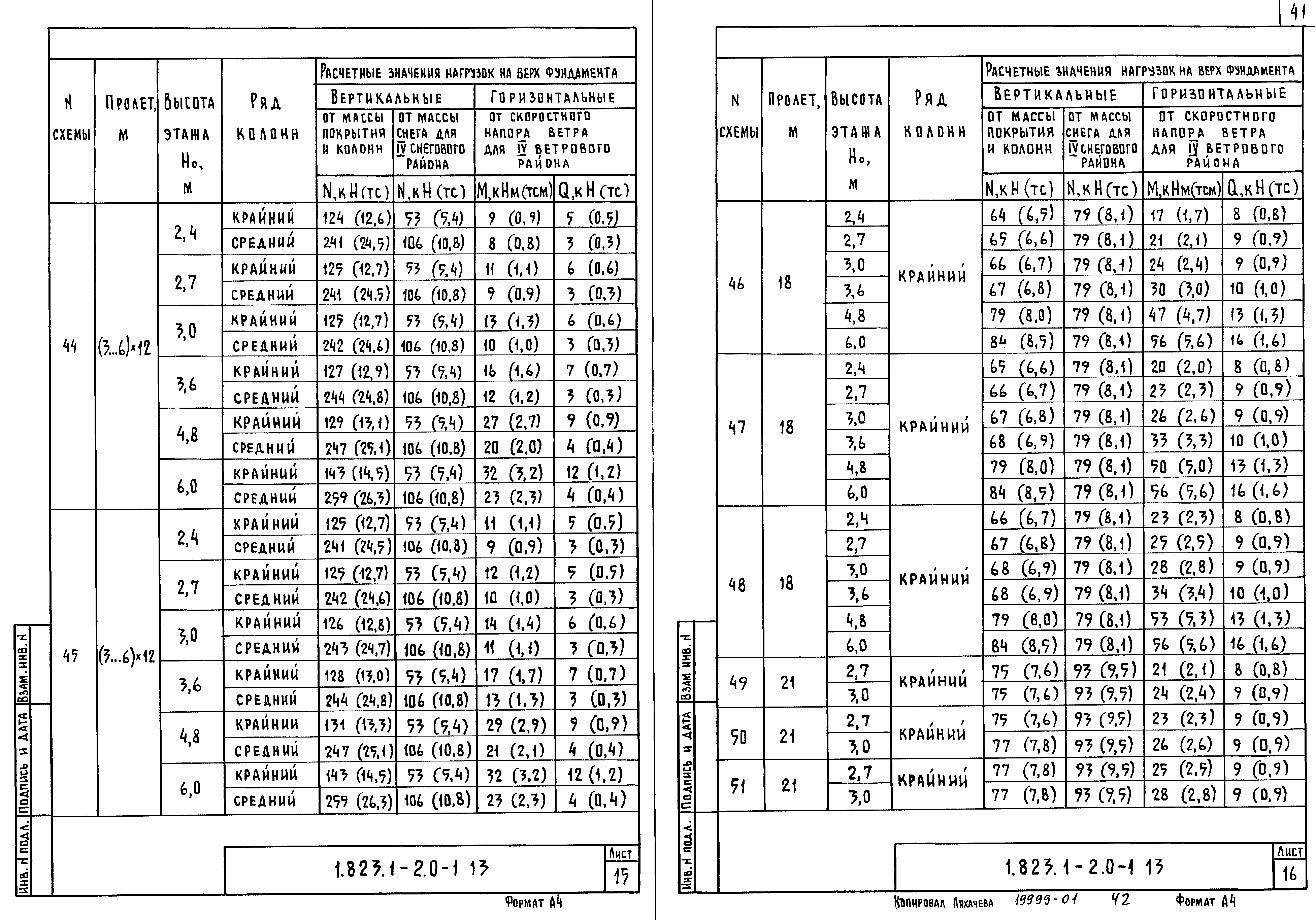 Серия 1.823.1-2