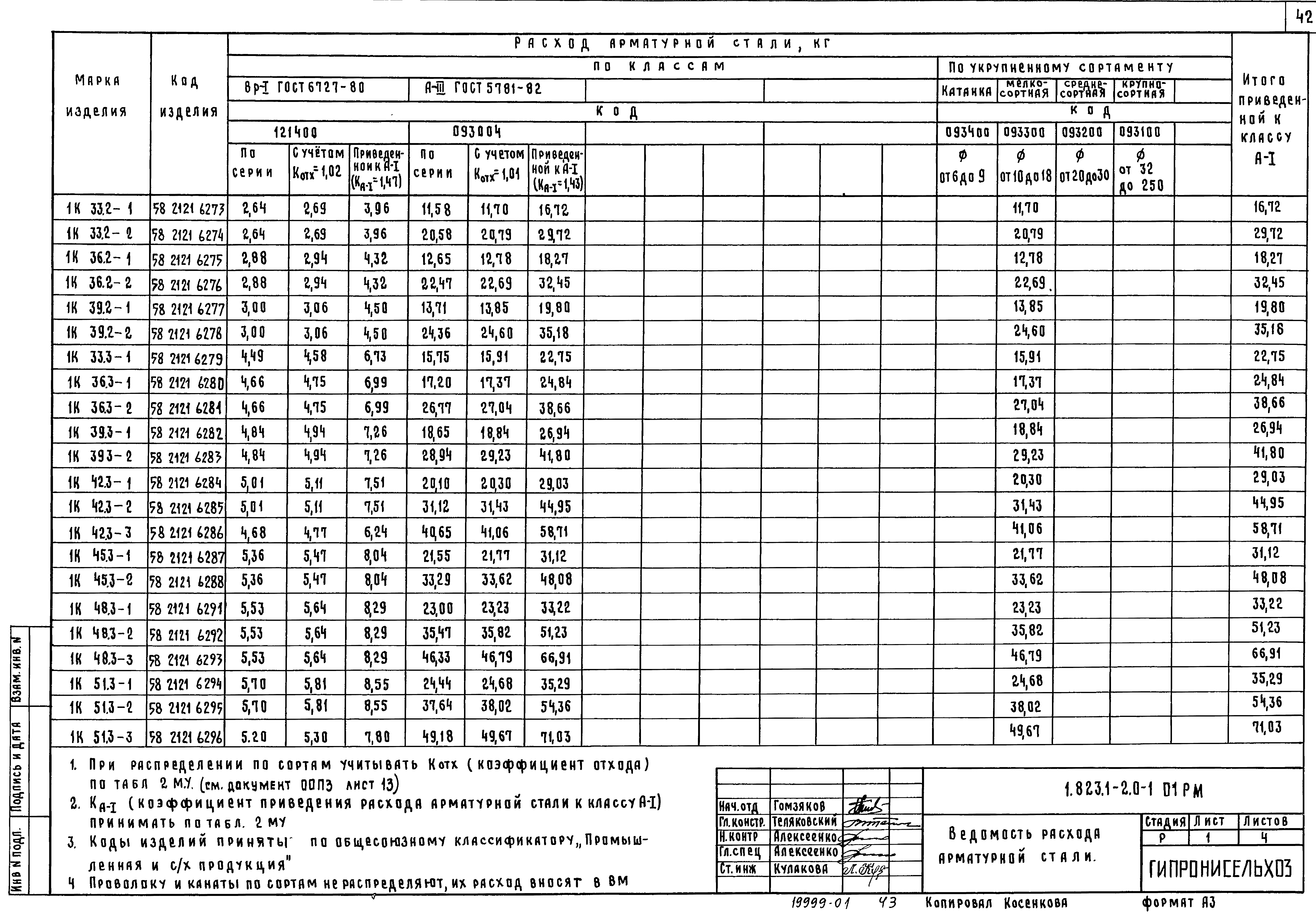 Серия 1.823.1-2