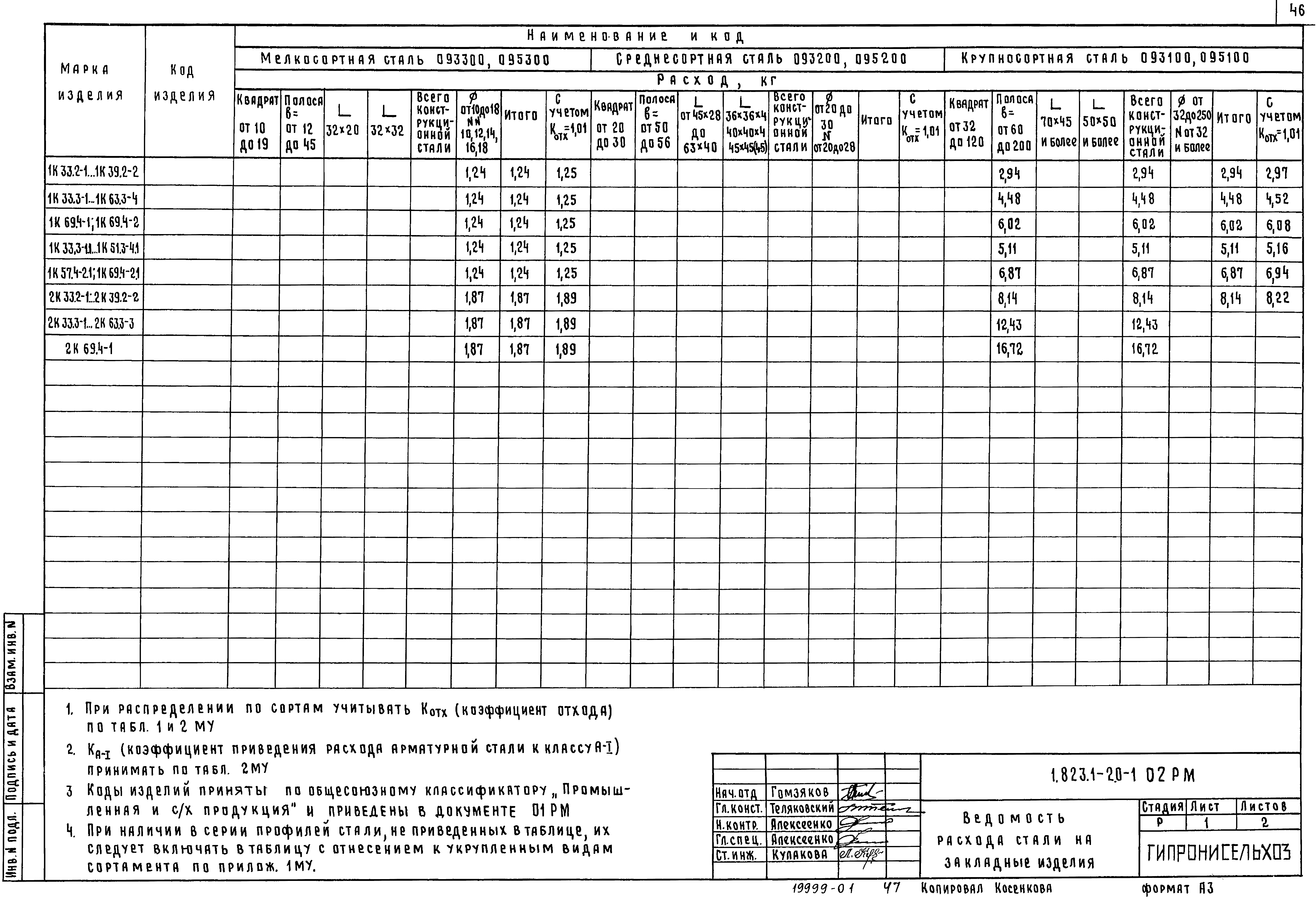 Серия 1.823.1-2