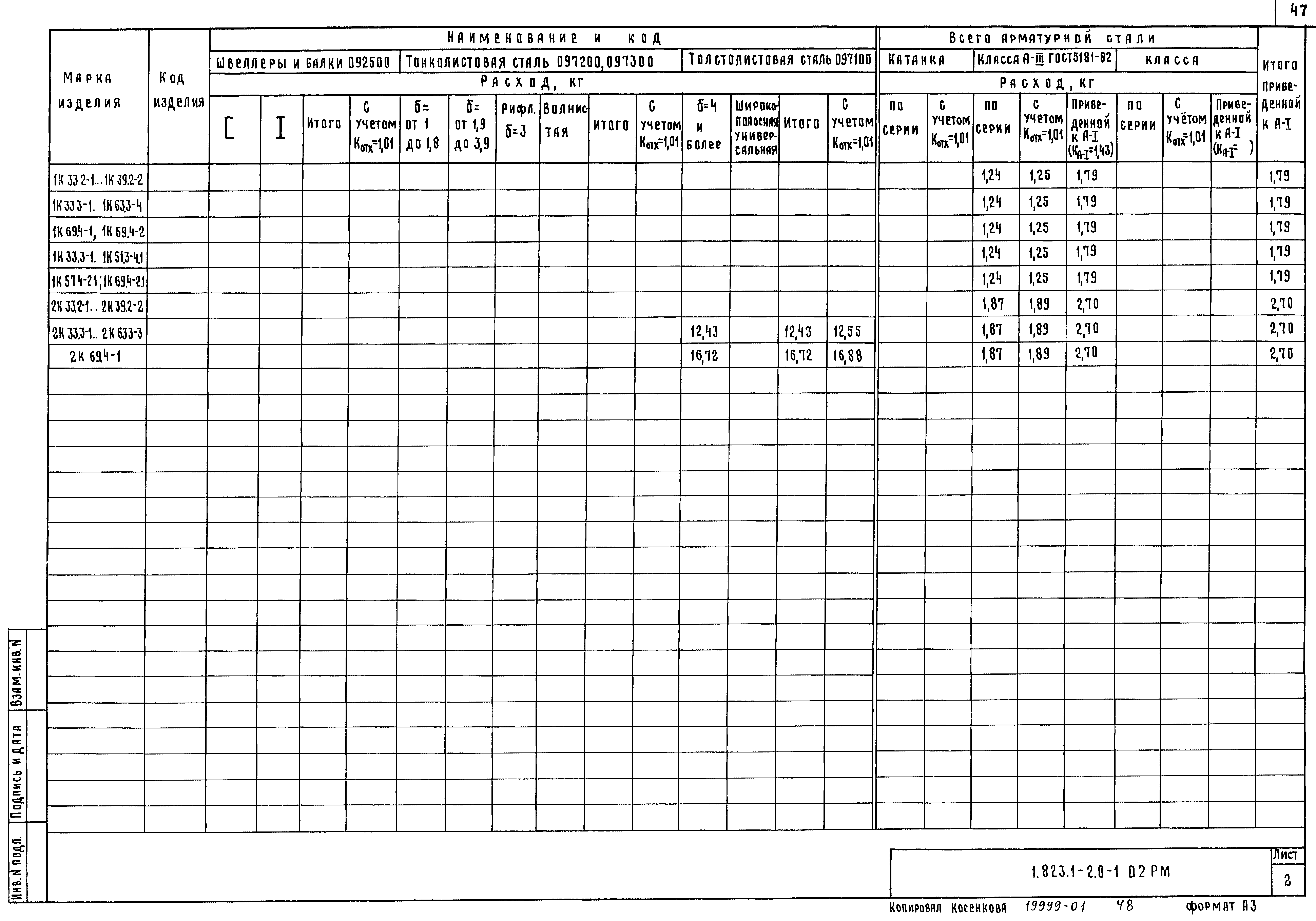 Серия 1.823.1-2