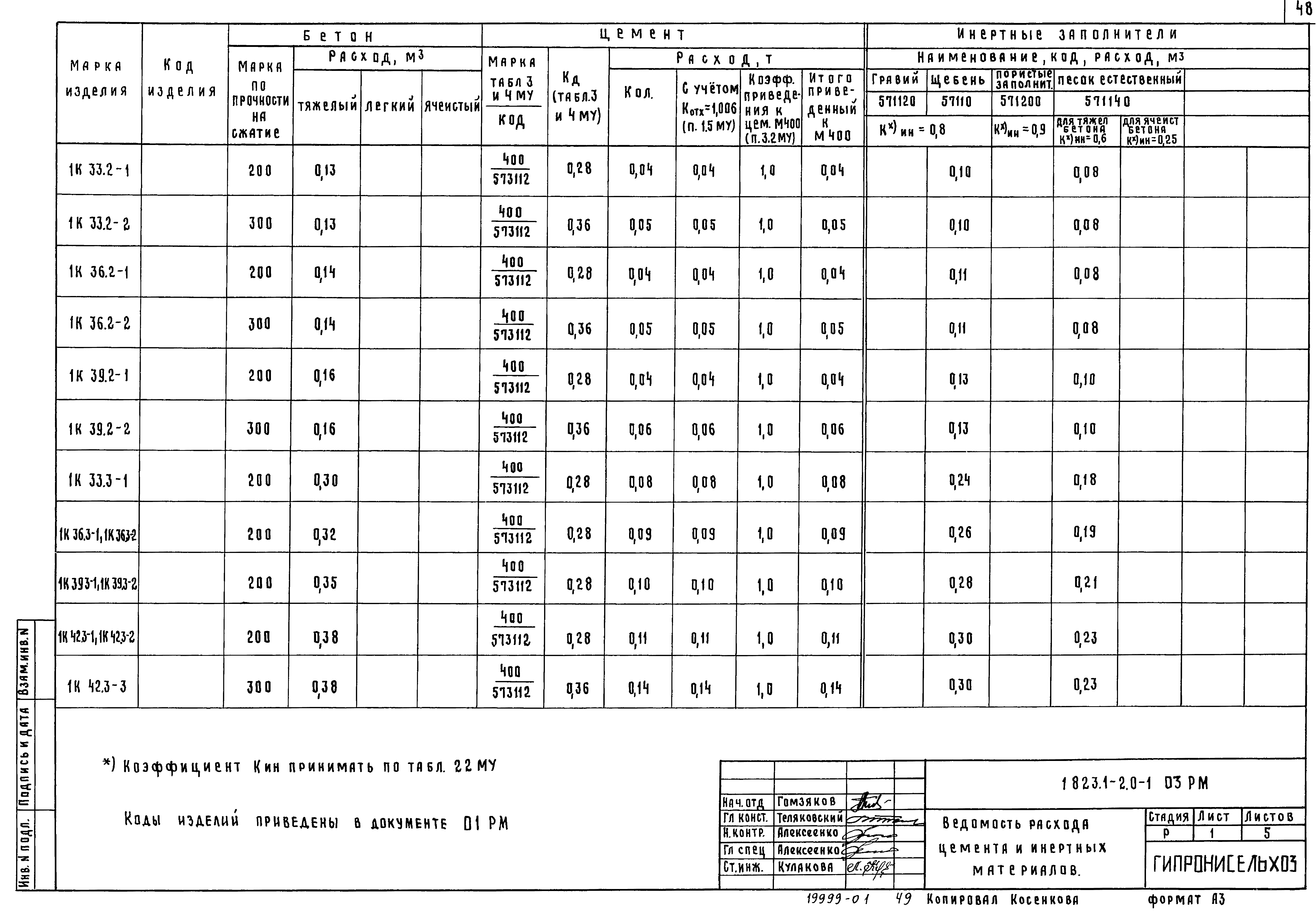 Серия 1.823.1-2