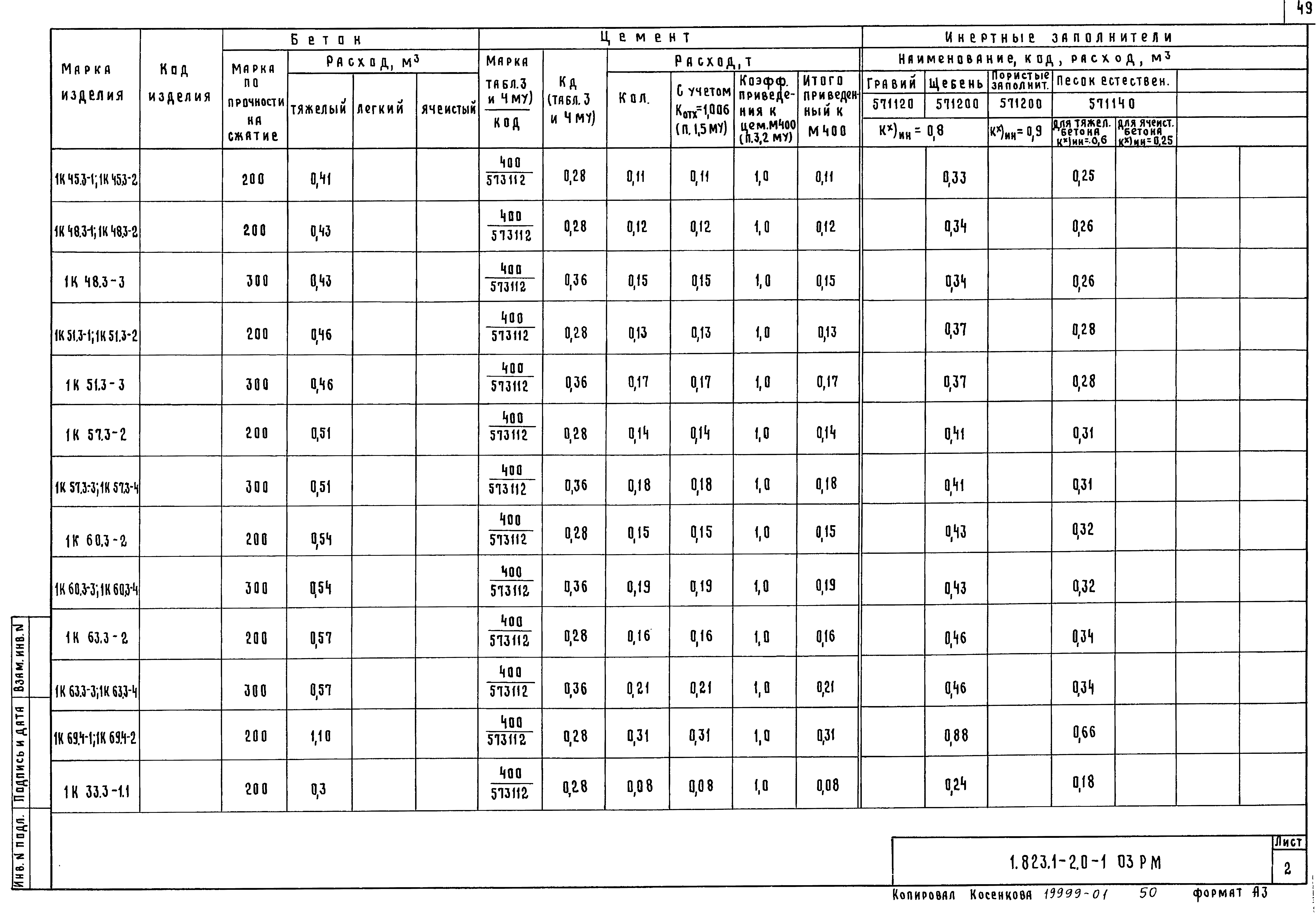 Серия 1.823.1-2