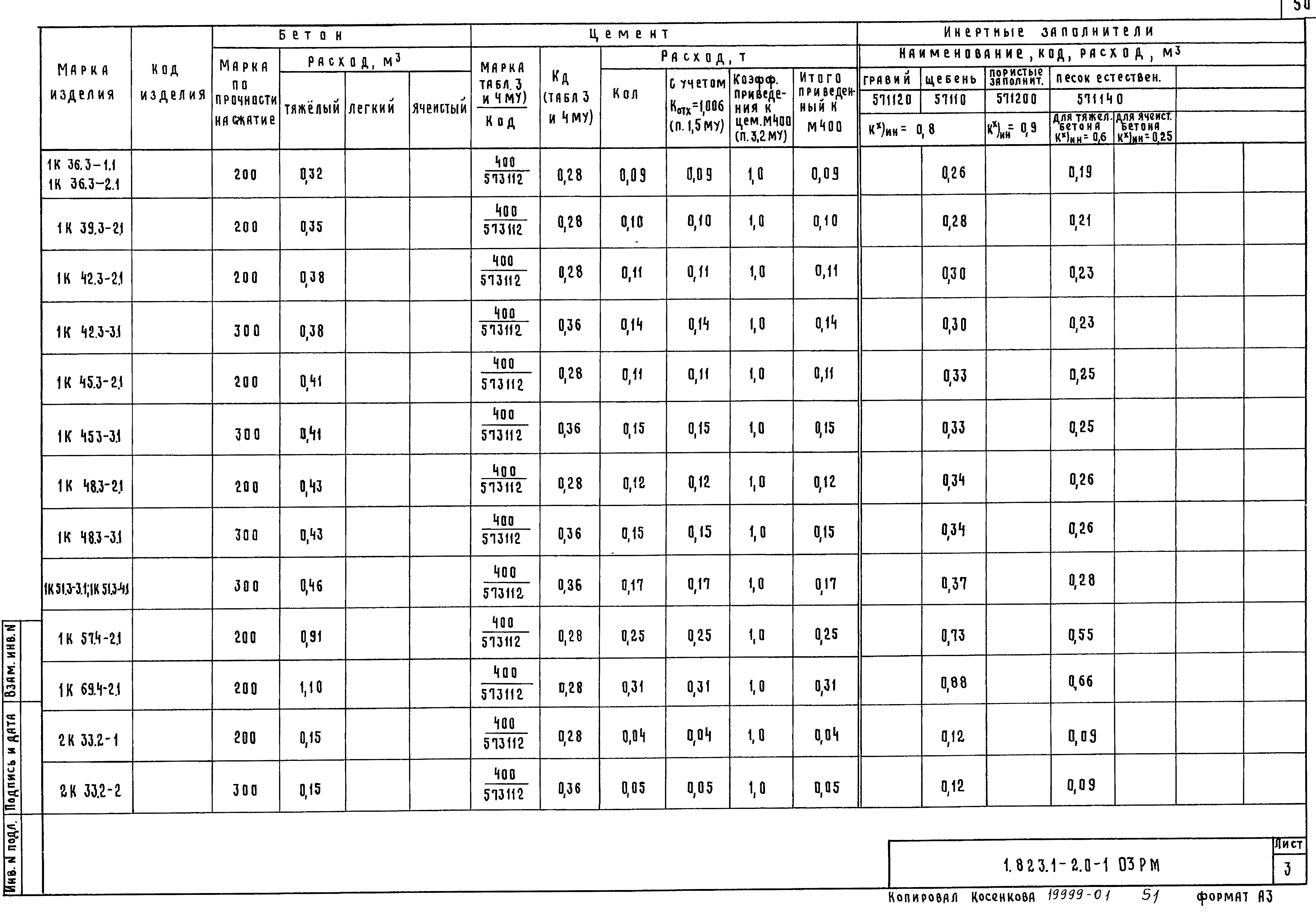 Серия 1.823.1-2