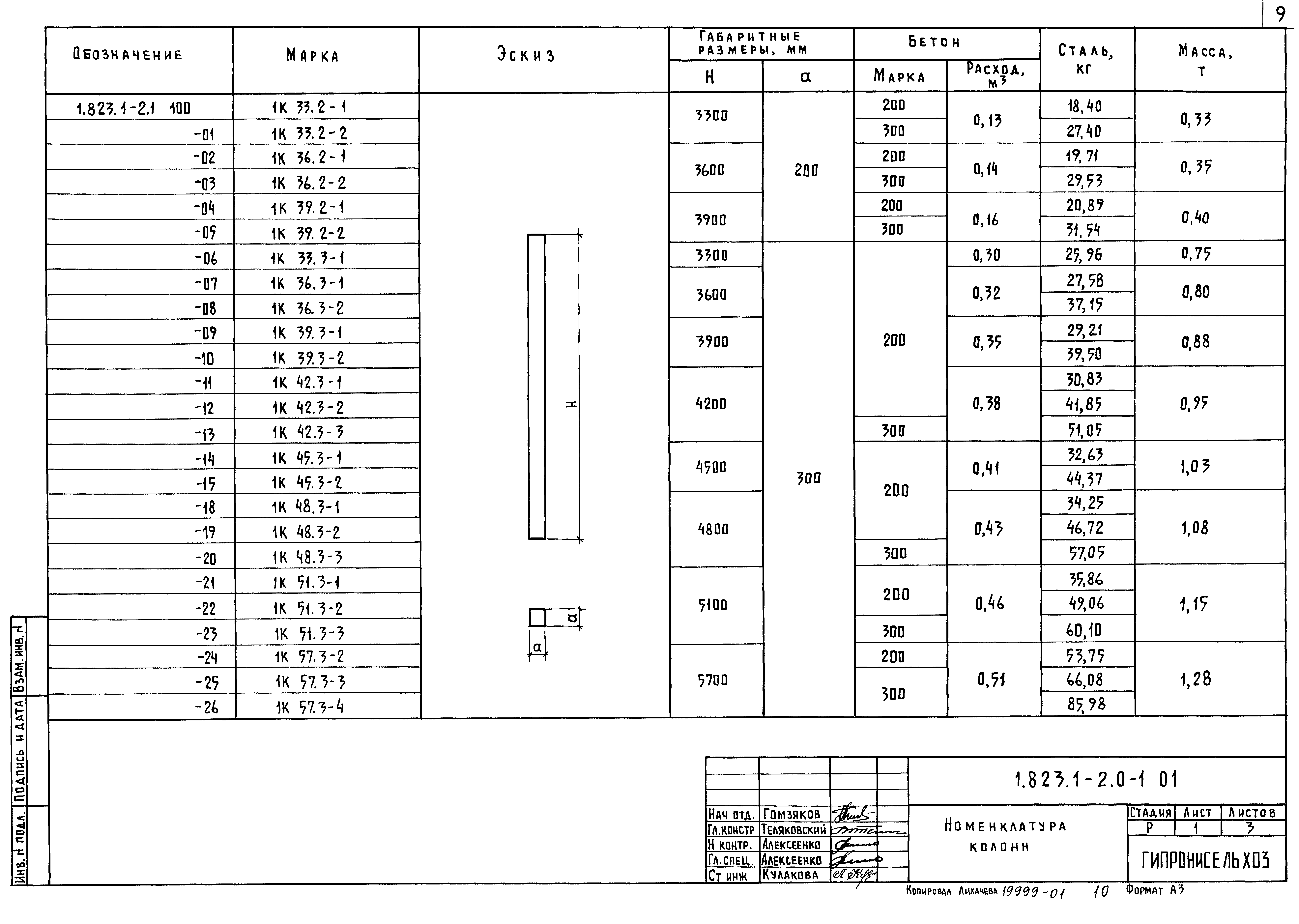 Серия 1.823.1-2