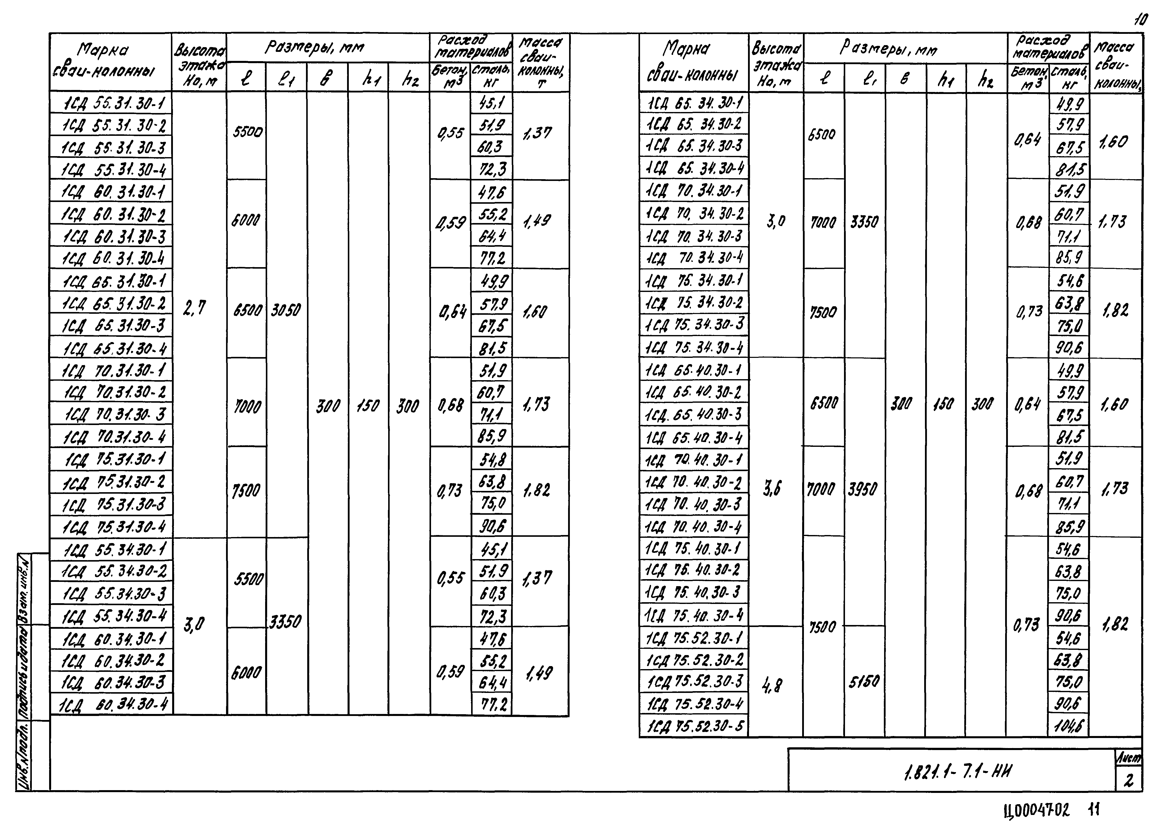 Серия 1.821.1-7