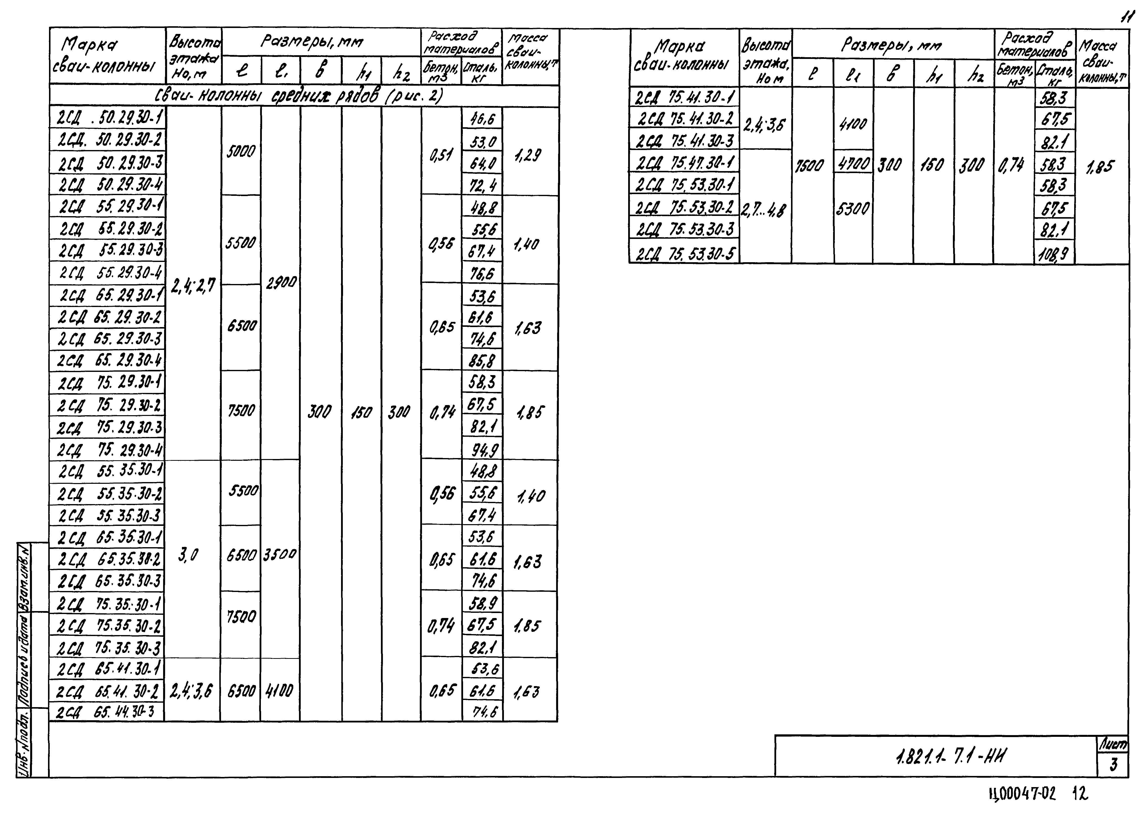 Серия 1.821.1-7