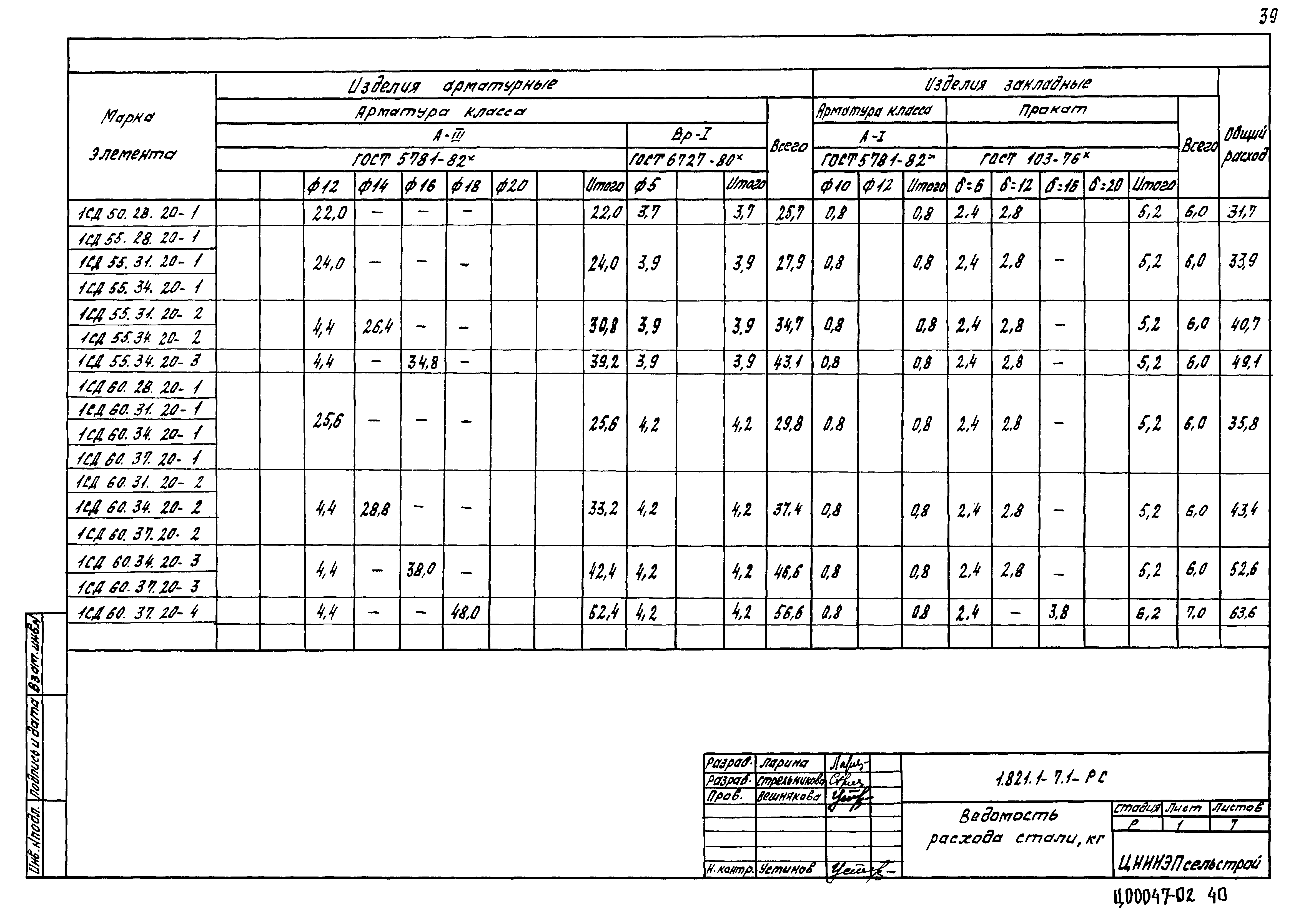 Серия 1.821.1-7