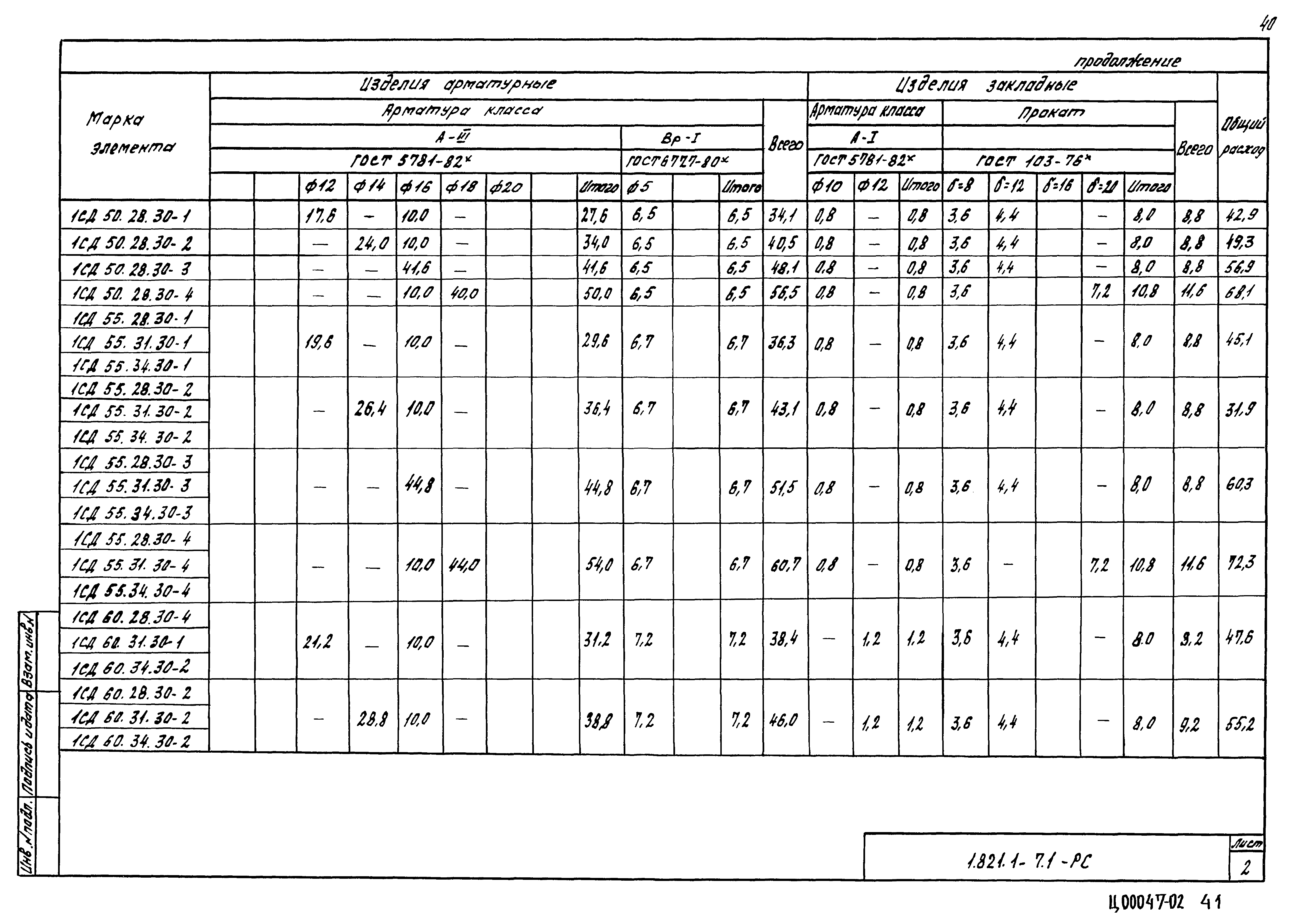 Серия 1.821.1-7