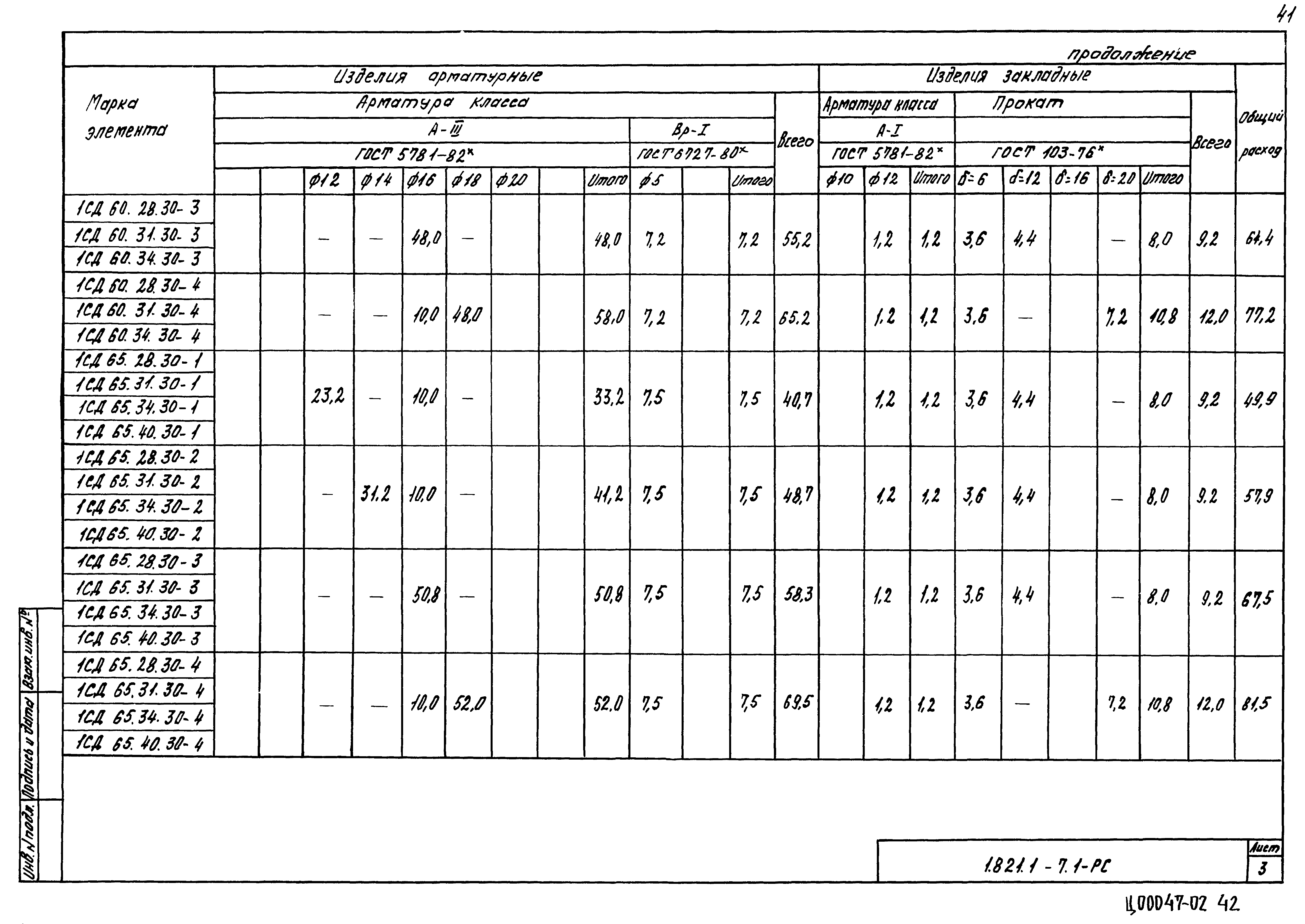 Серия 1.821.1-7