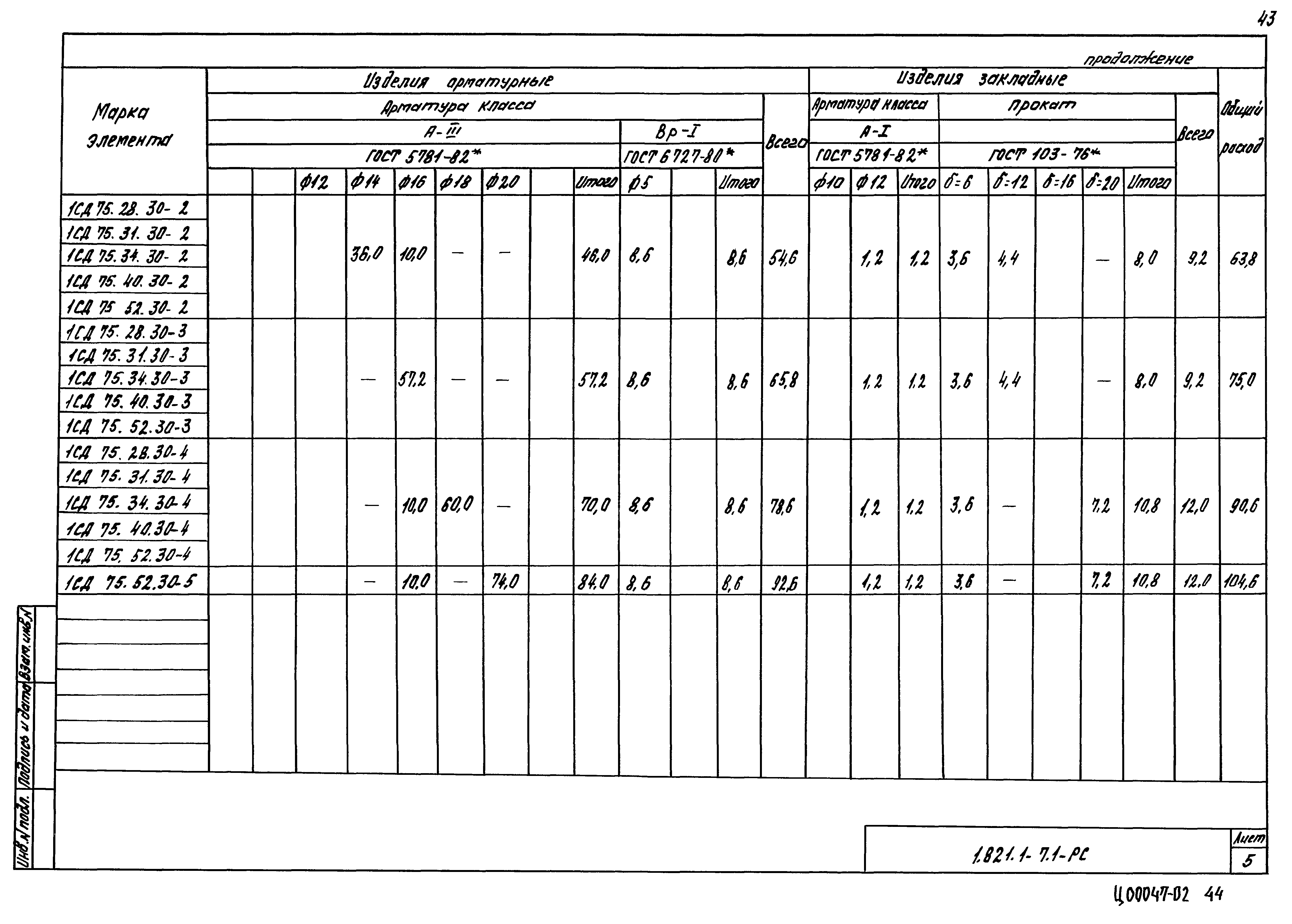 Серия 1.821.1-7