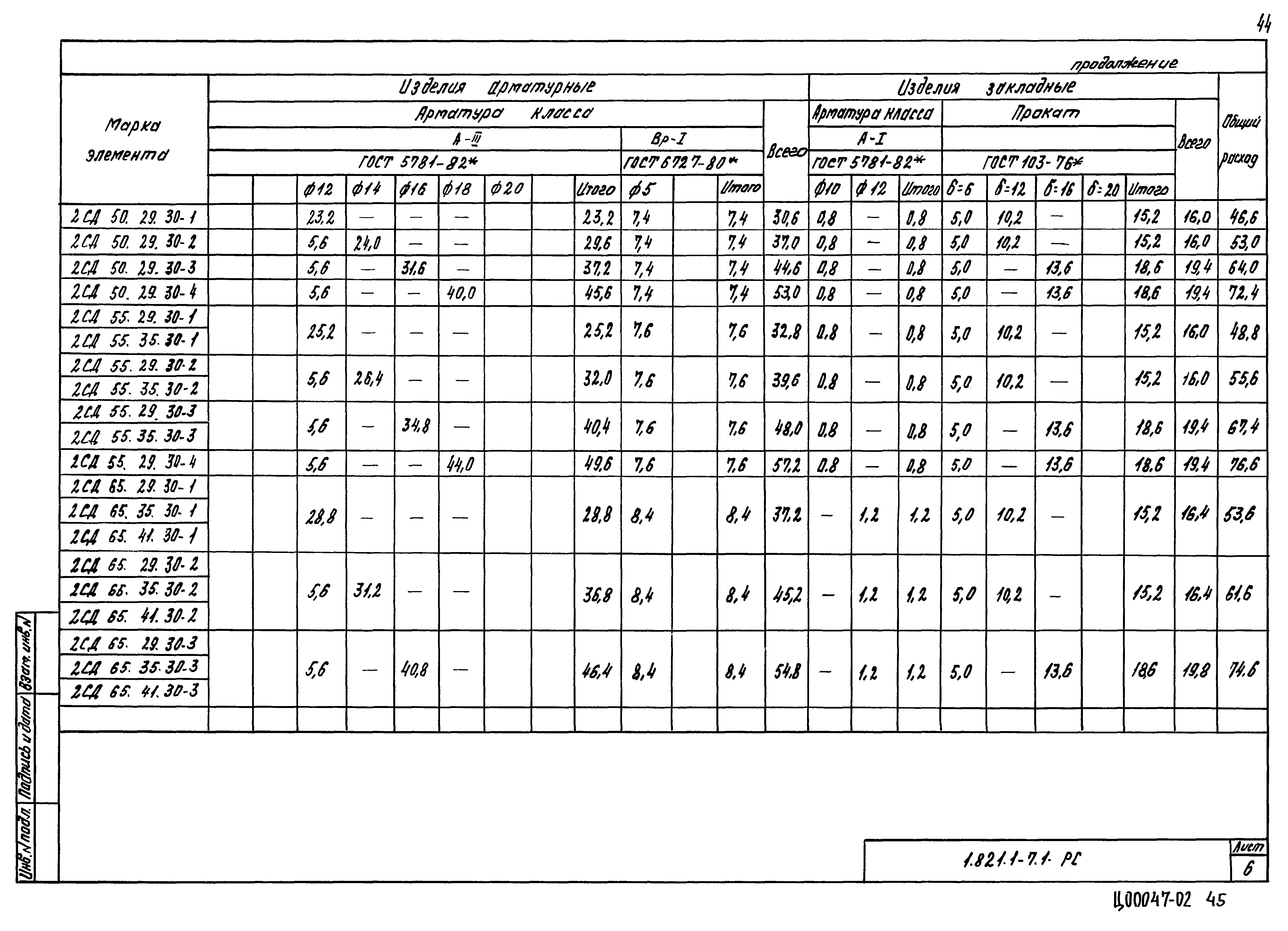 Серия 1.821.1-7