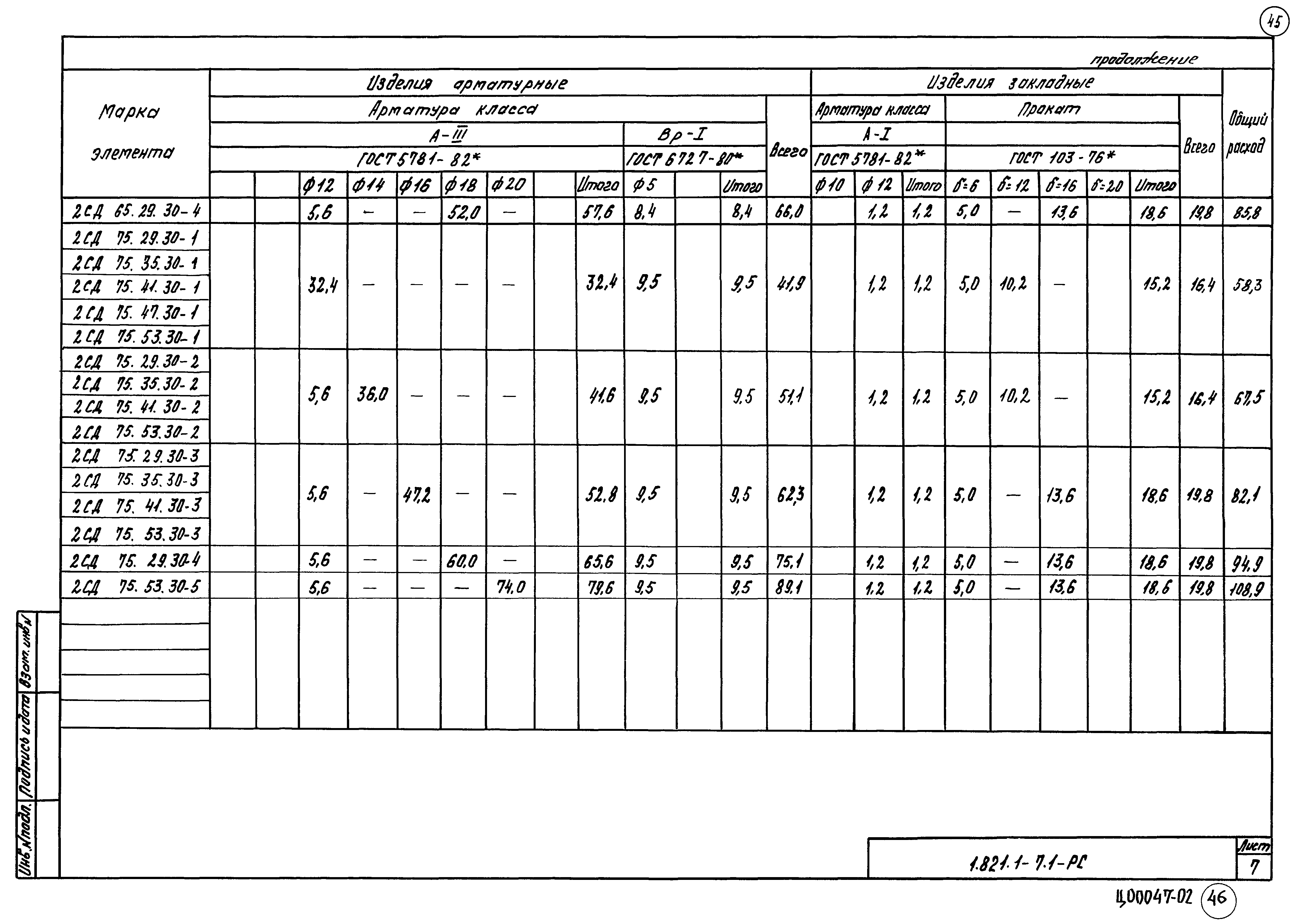 Серия 1.821.1-7