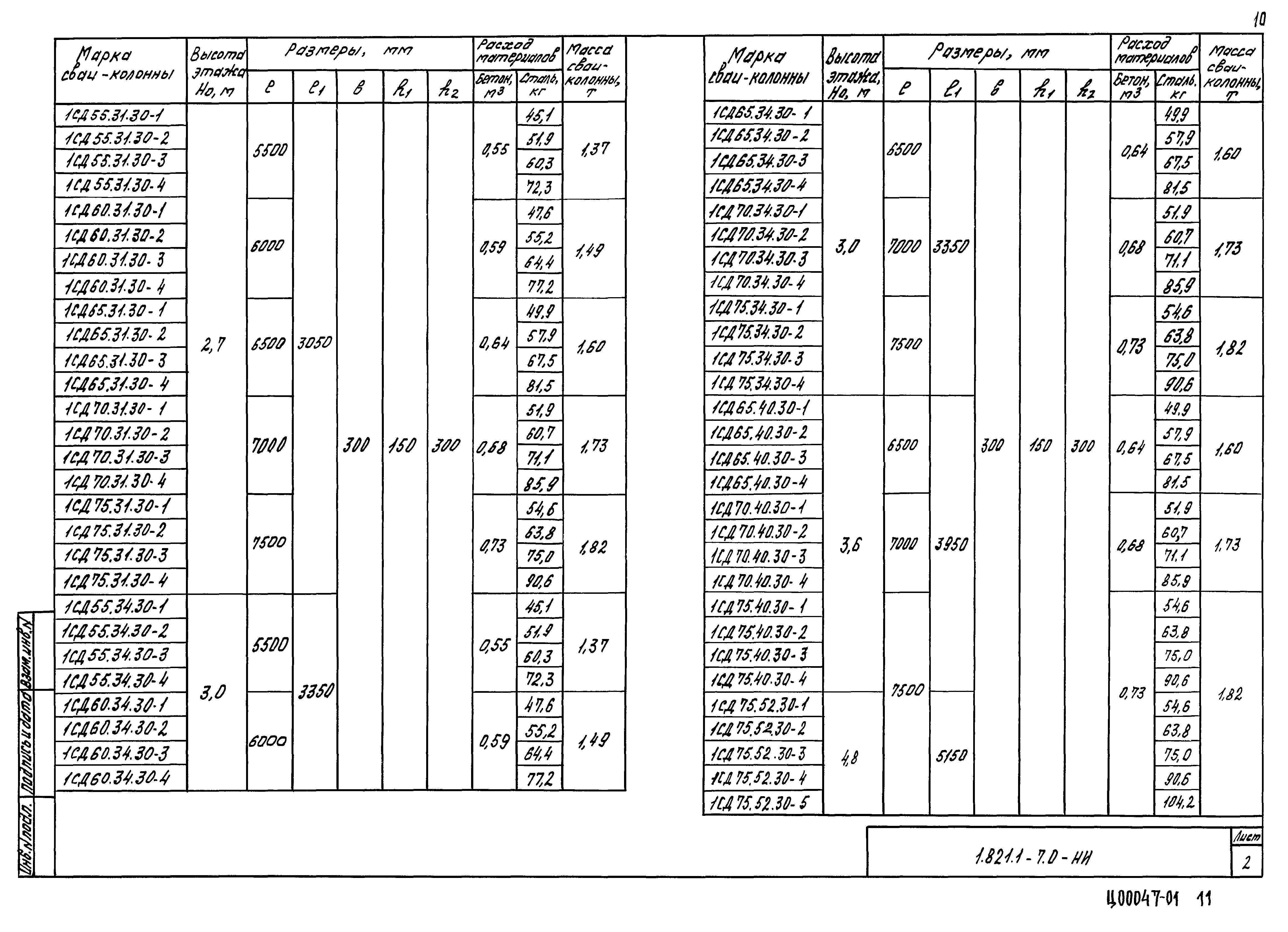 Серия 1.821.1-7