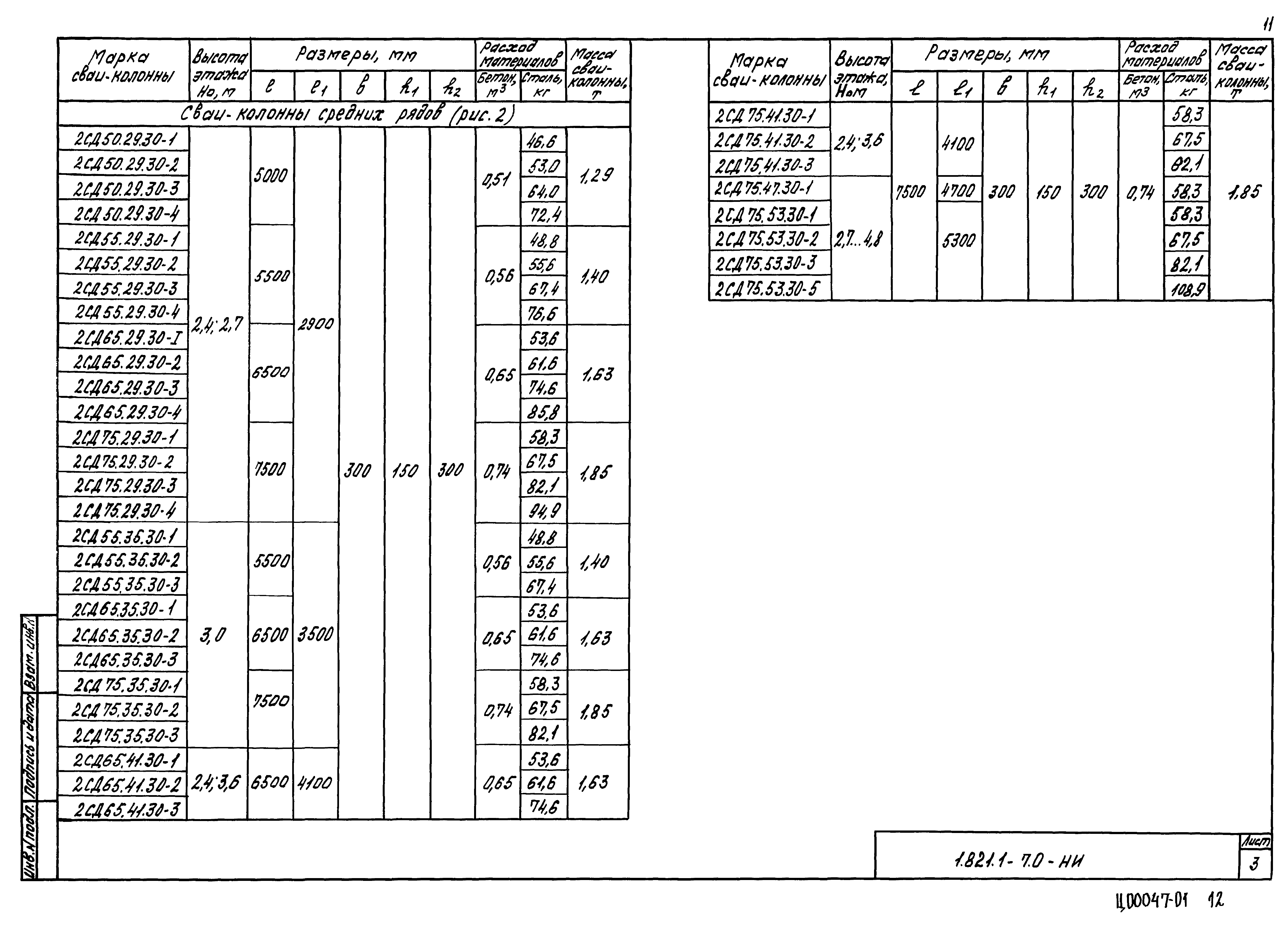 Серия 1.821.1-7