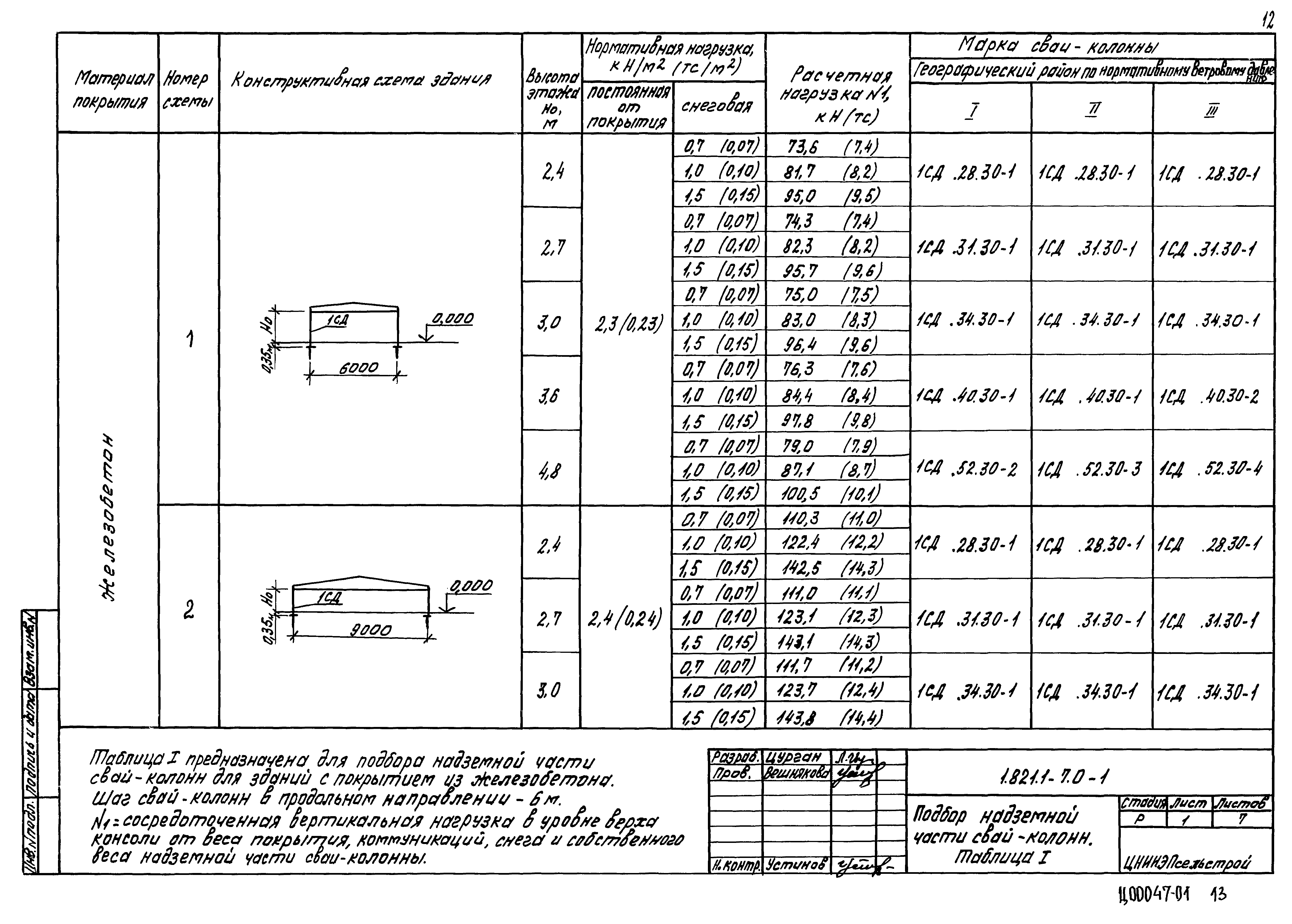 Серия 1.821.1-7