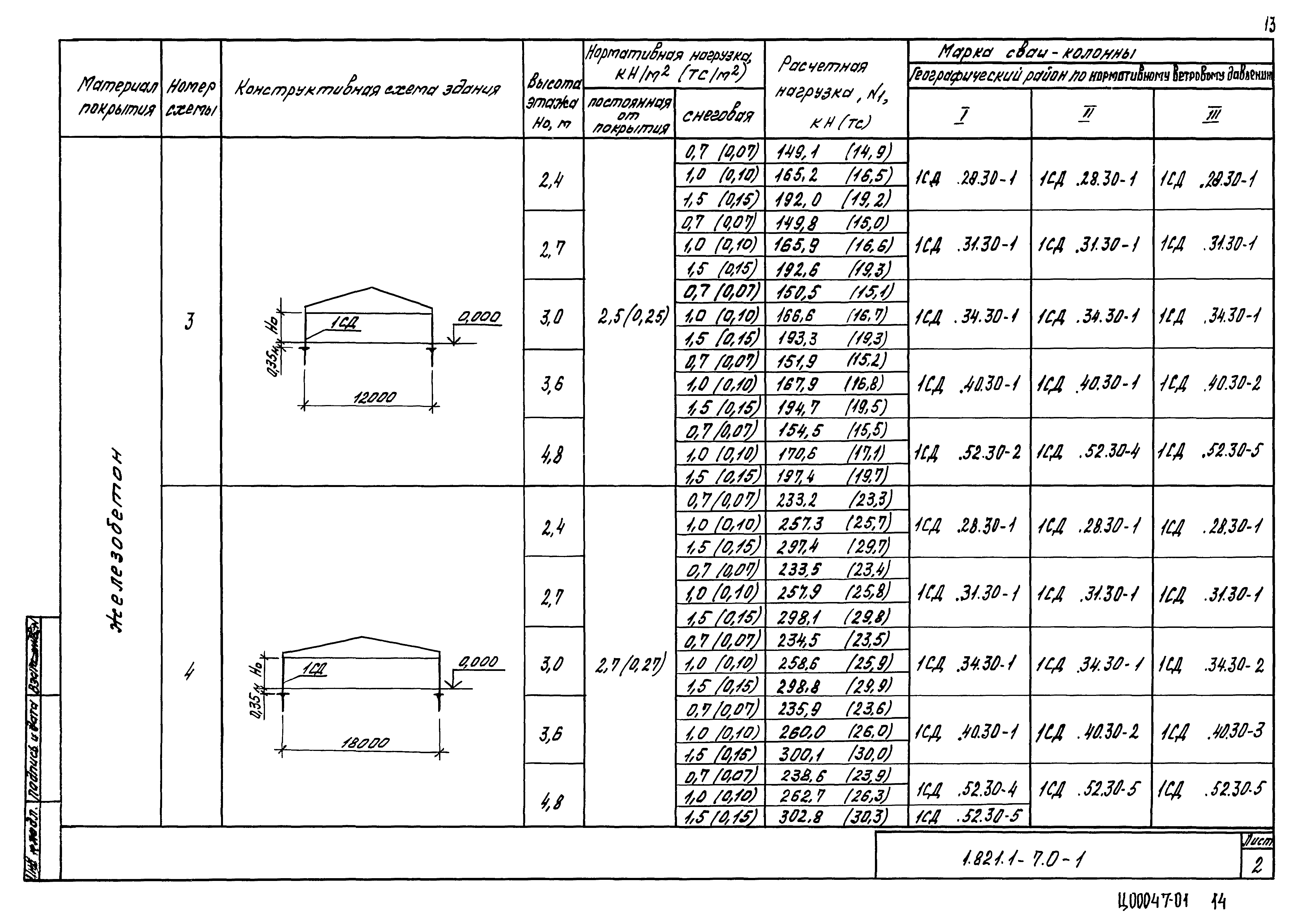 Серия 1.821.1-7