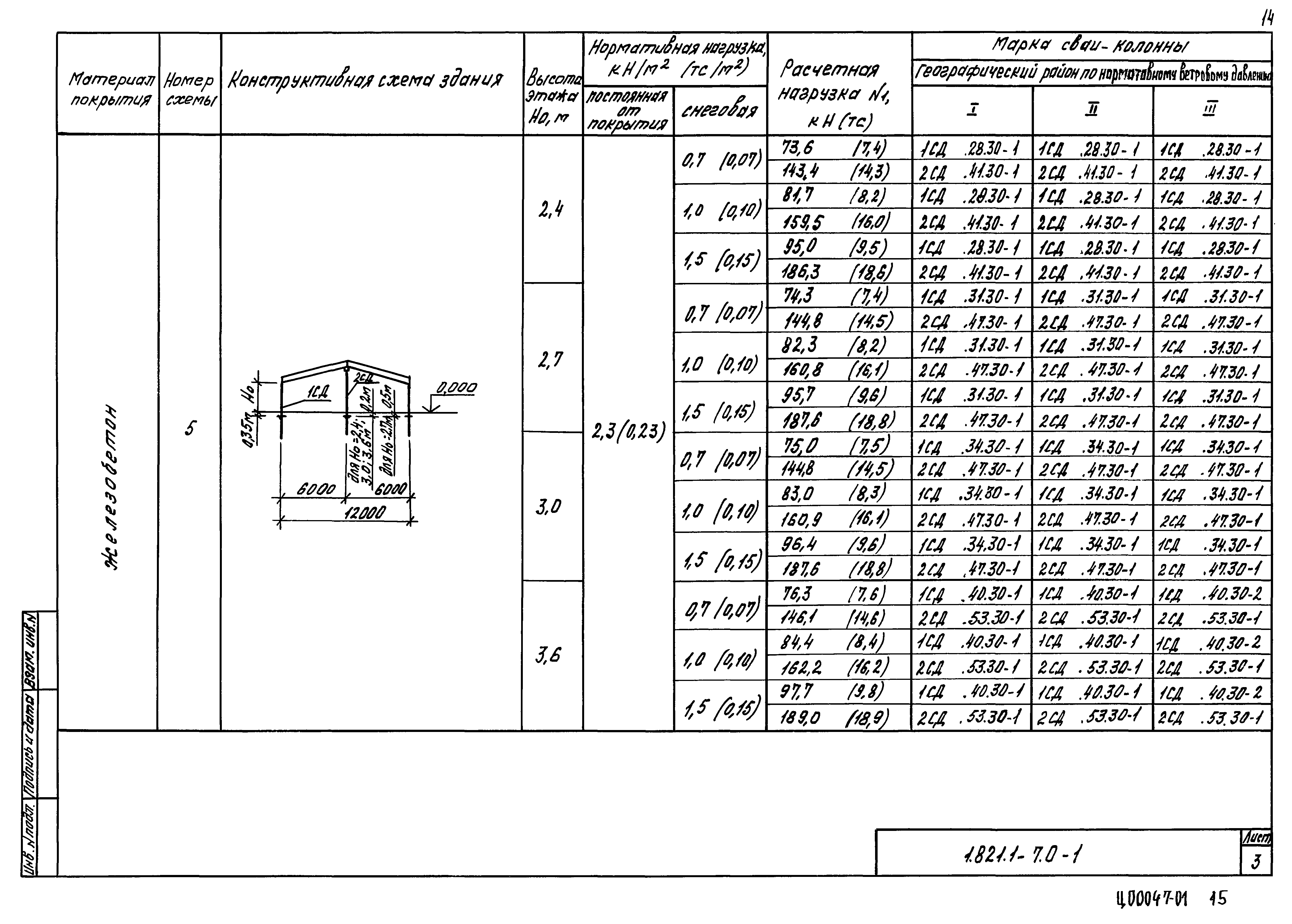 Серия 1.821.1-7