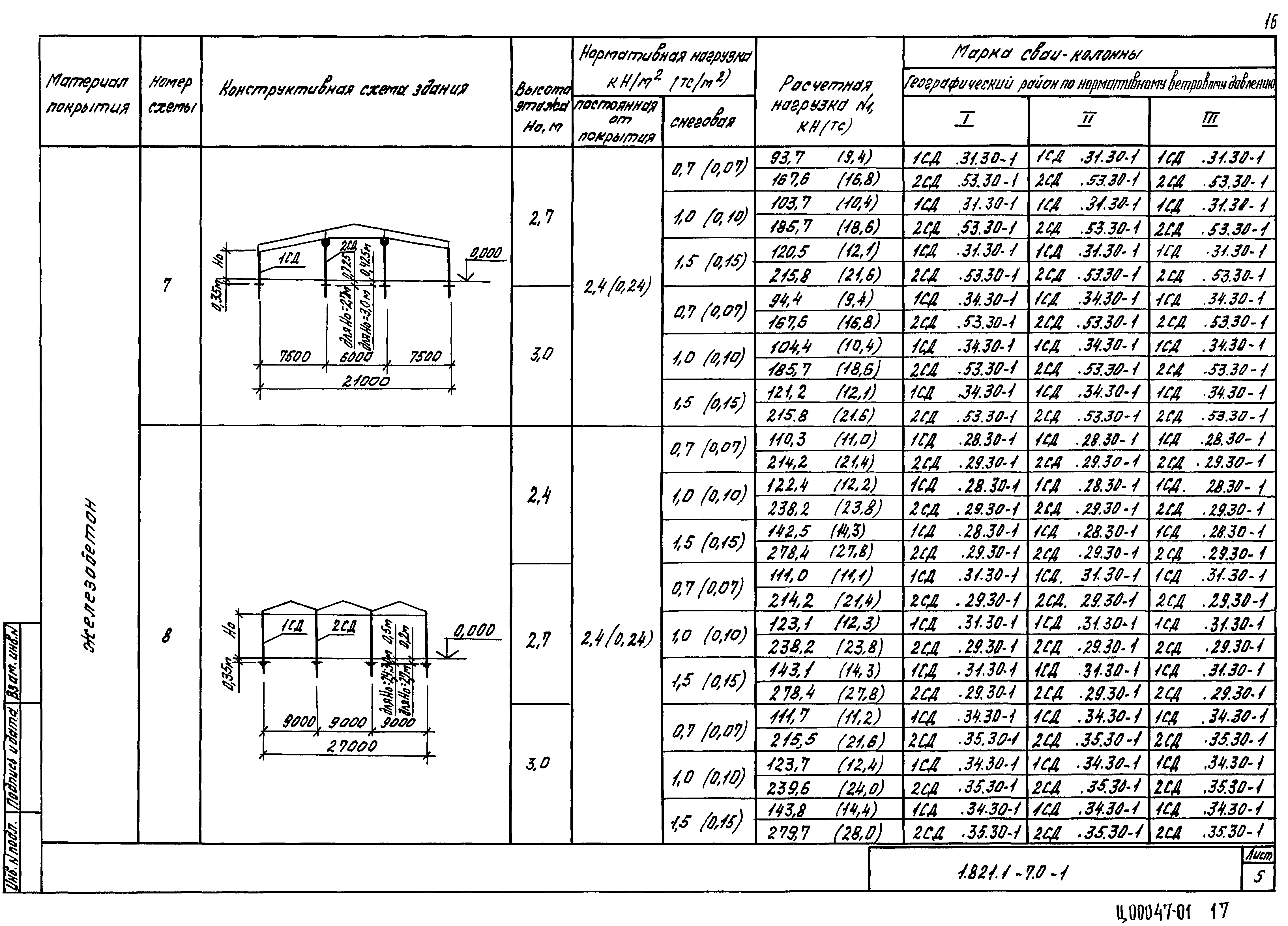 Серия 1.821.1-7