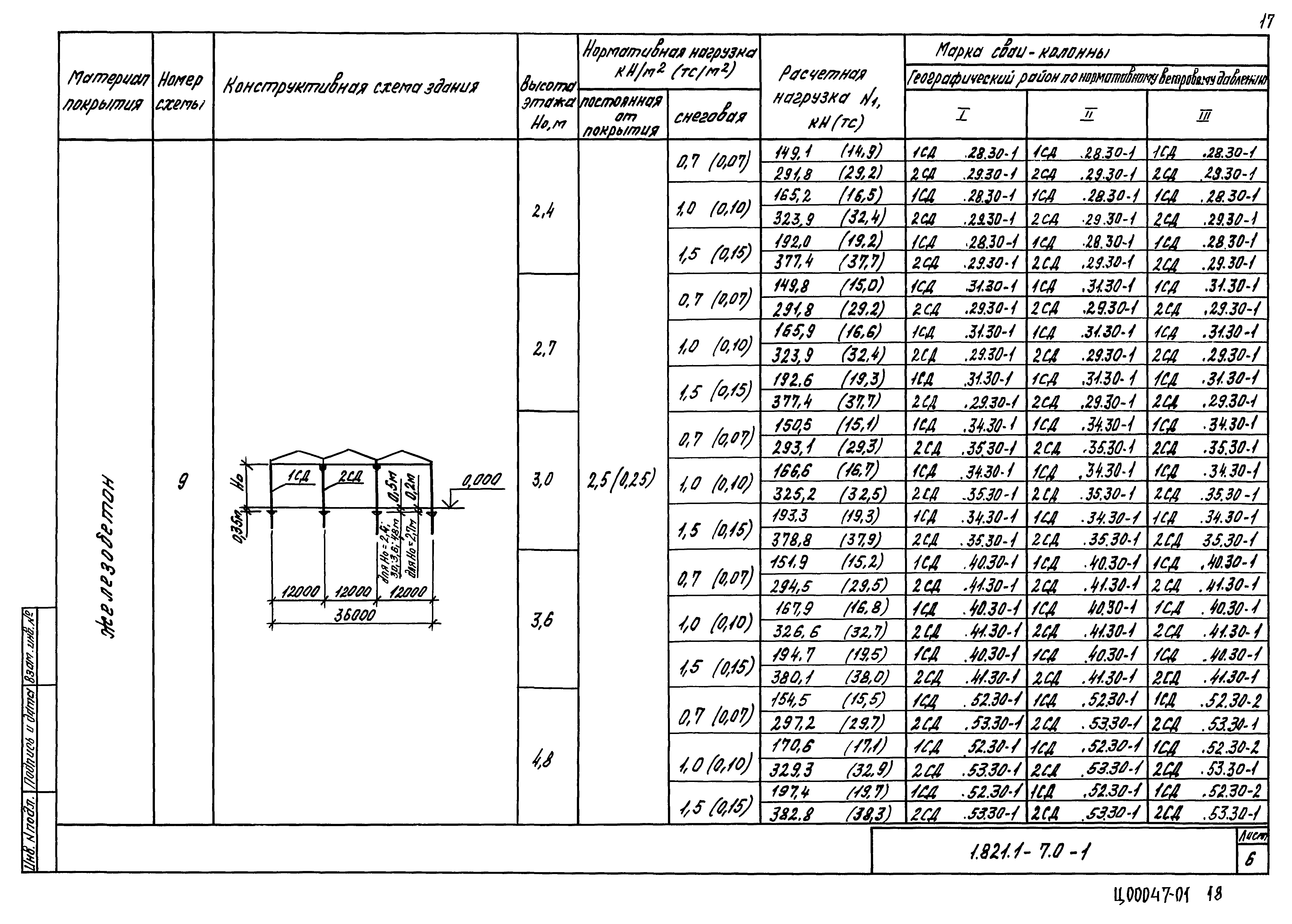 Серия 1.821.1-7