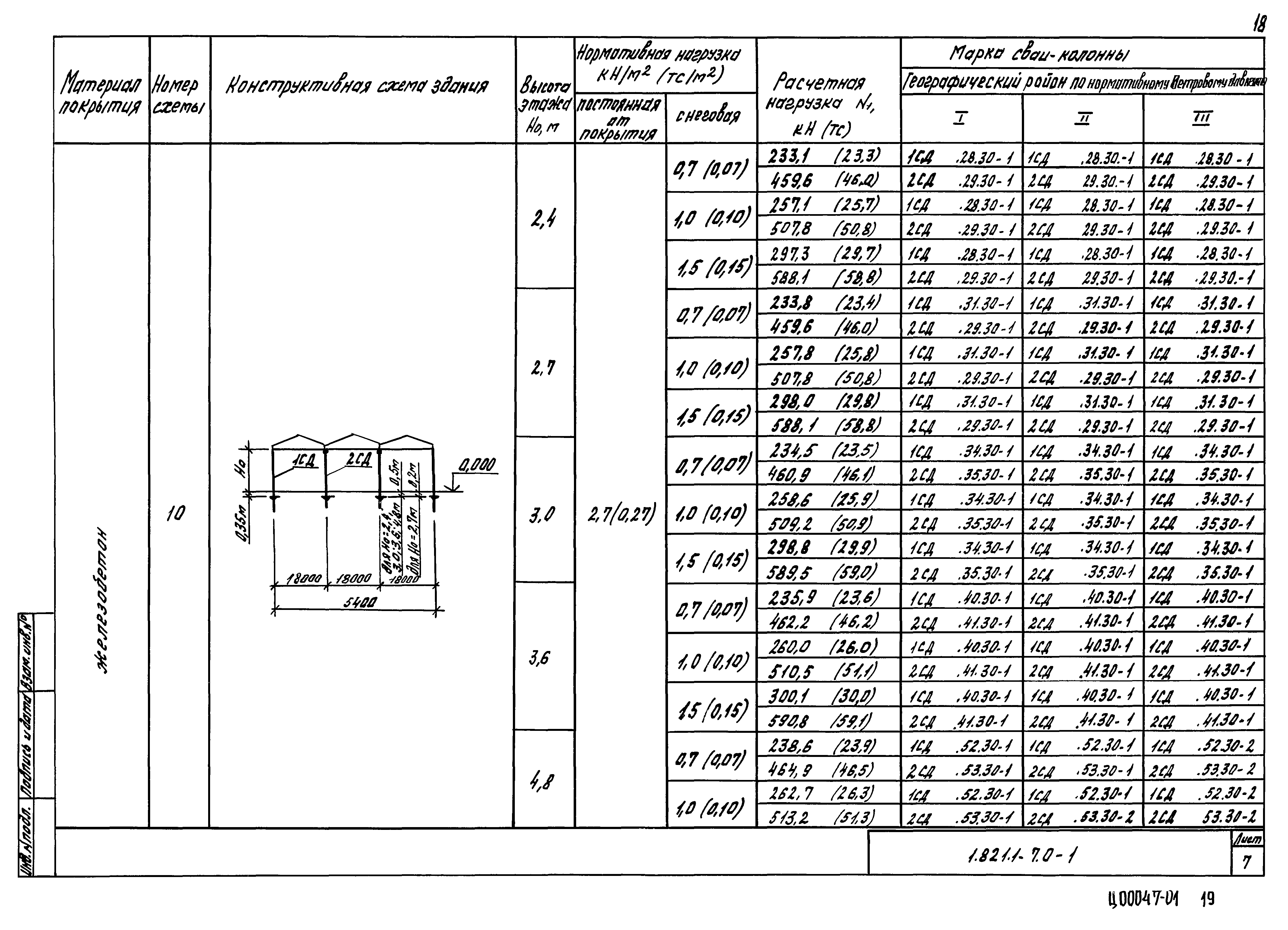 Серия 1.821.1-7