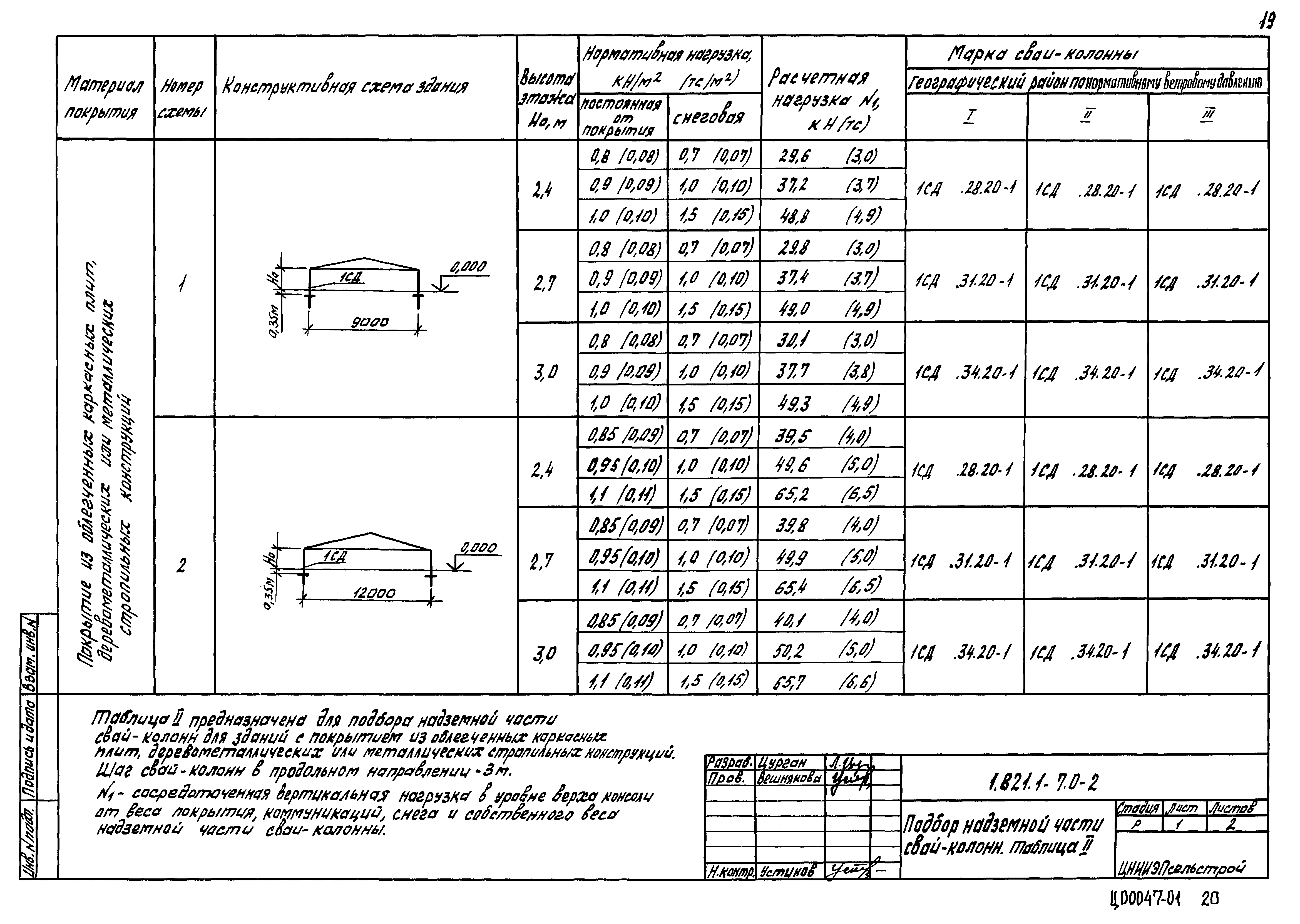 Серия 1.821.1-7