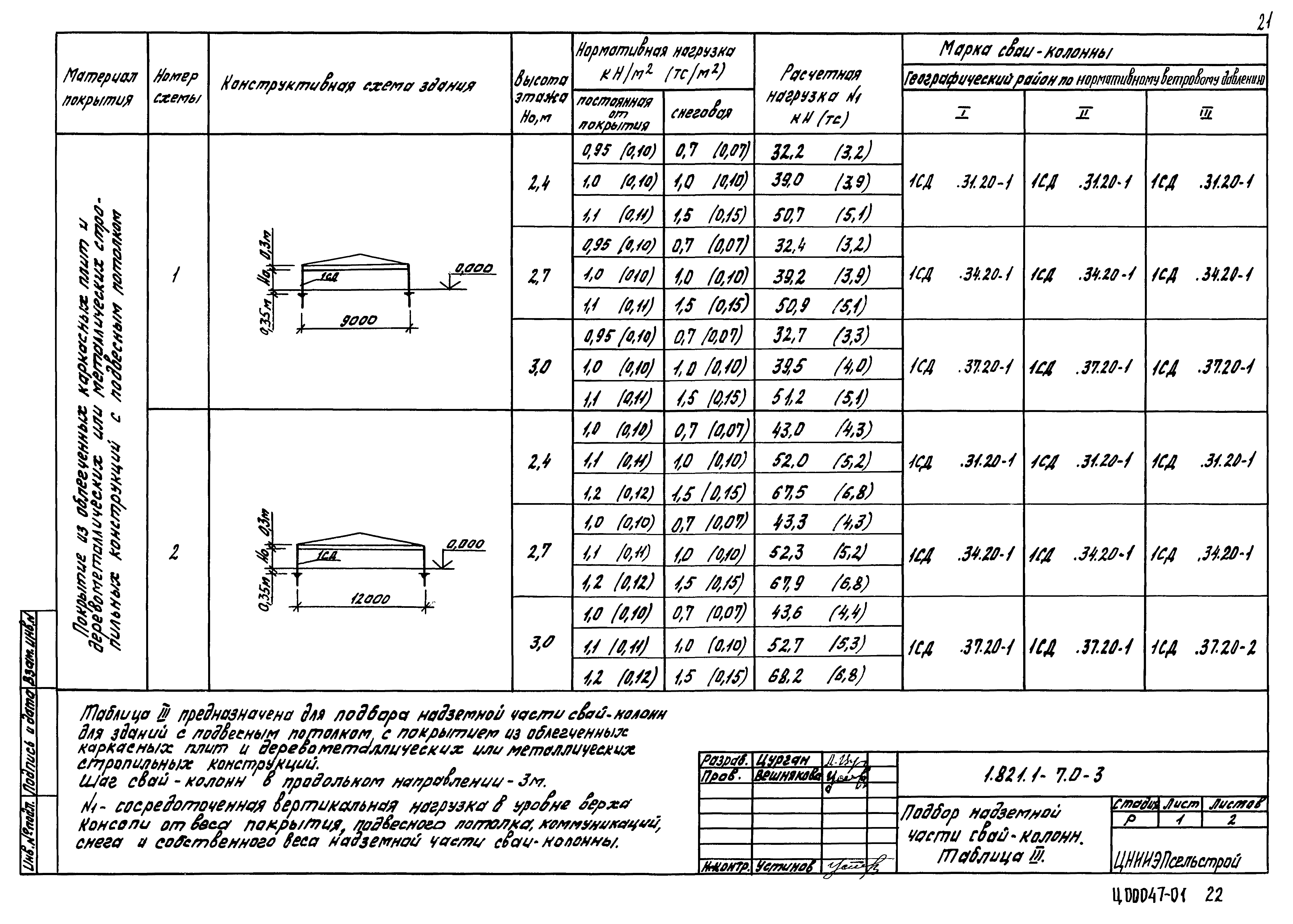 Серия 1.821.1-7