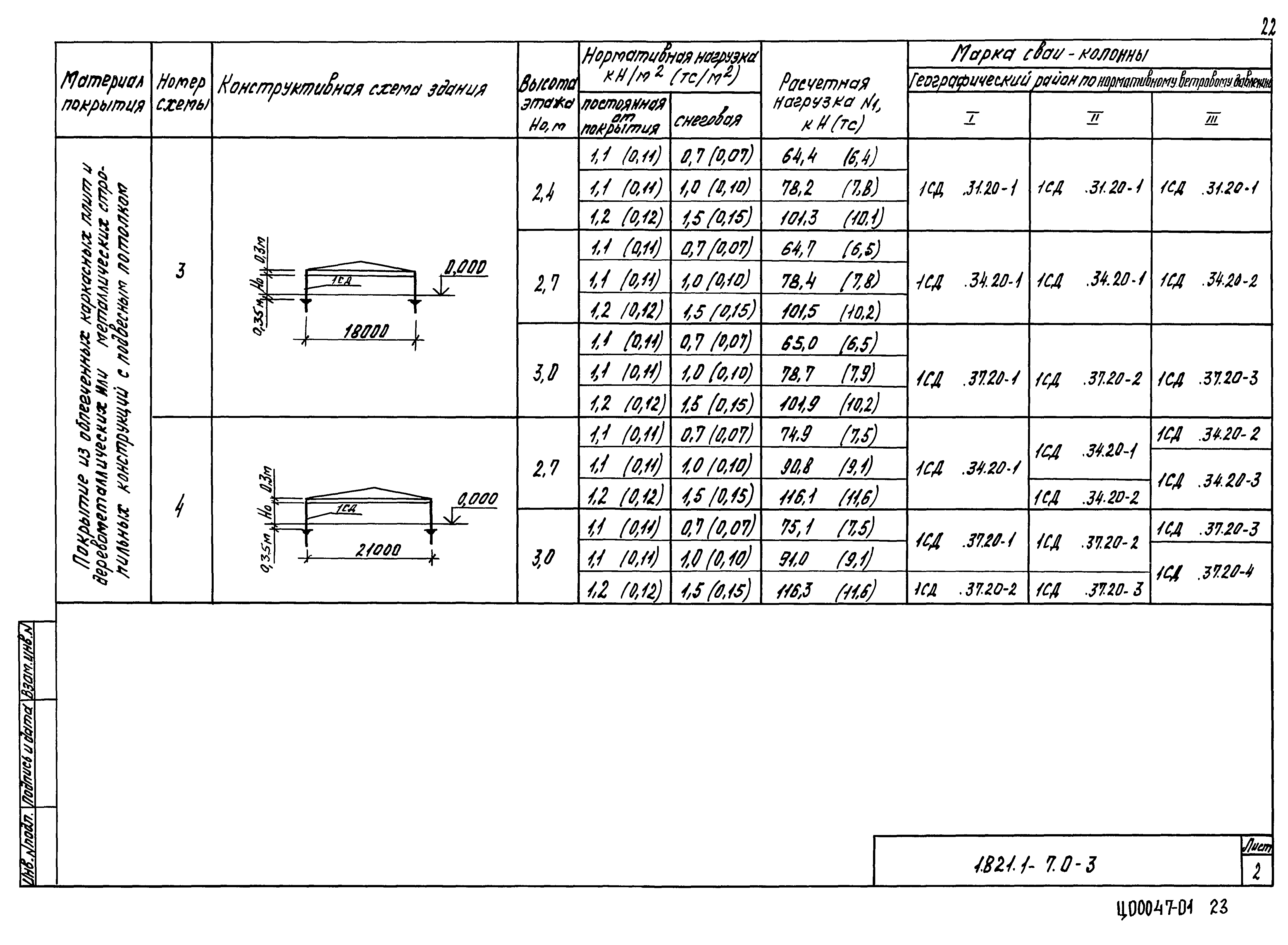 Серия 1.821.1-7