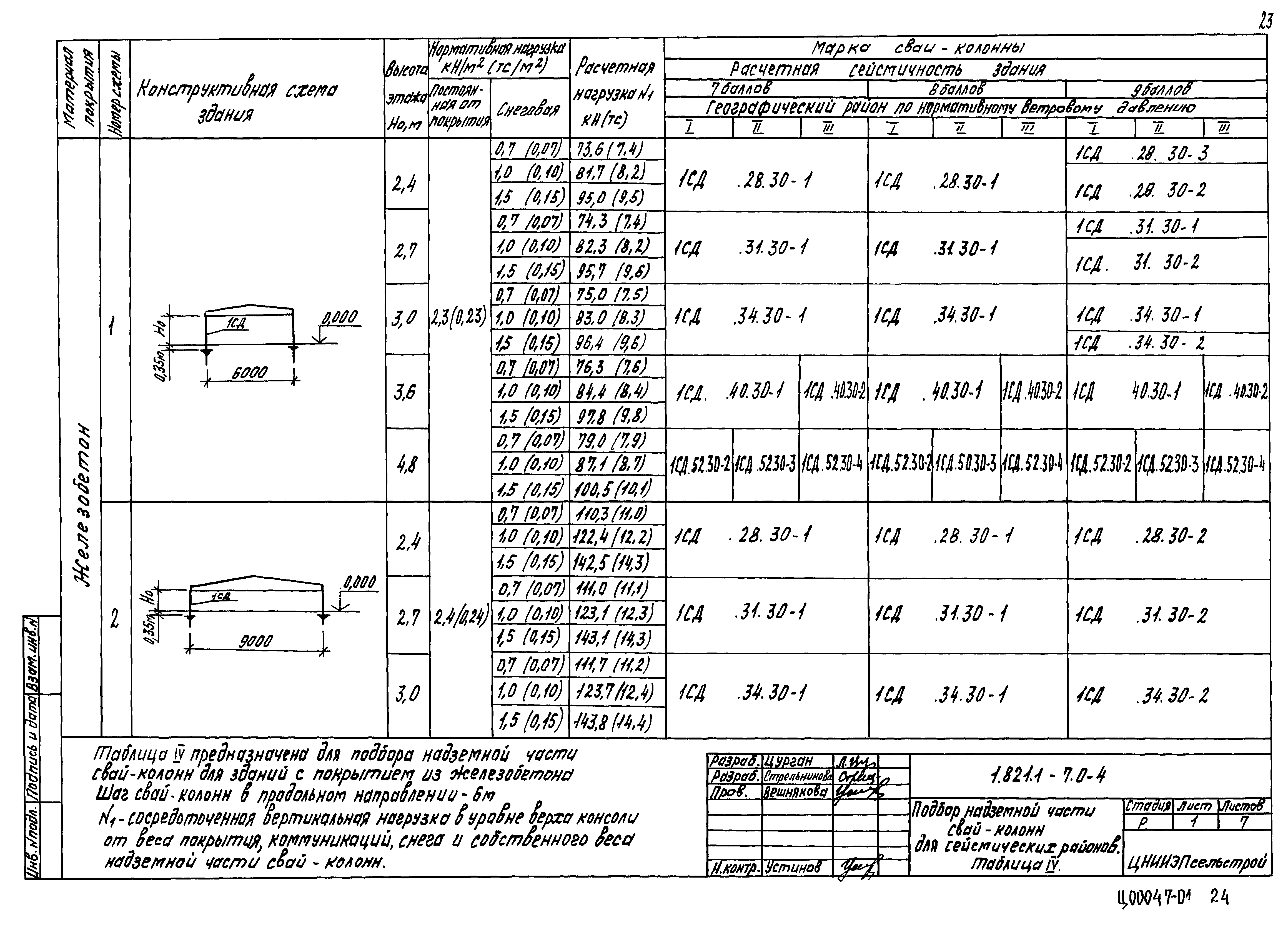 Серия 1.821.1-7