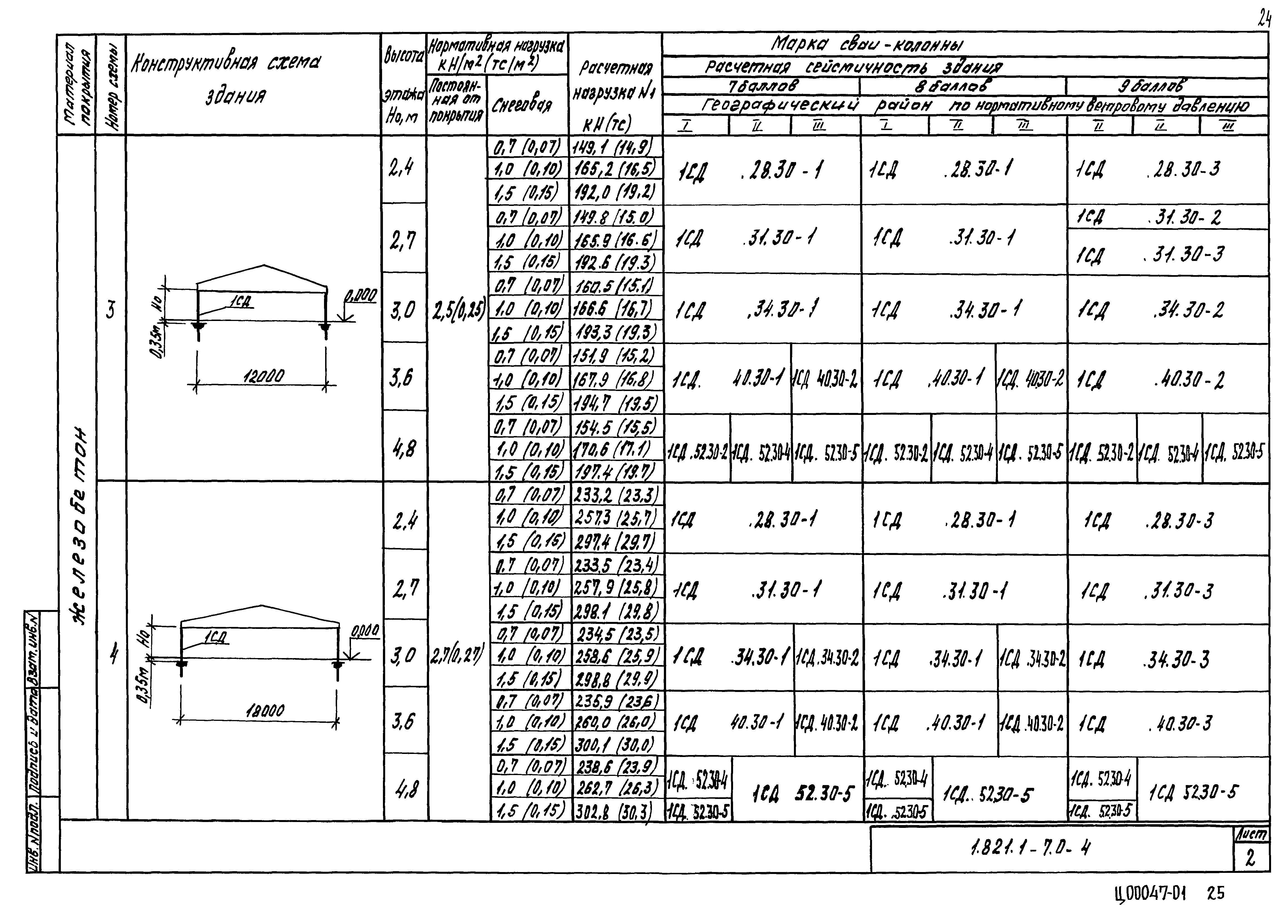 Серия 1.821.1-7