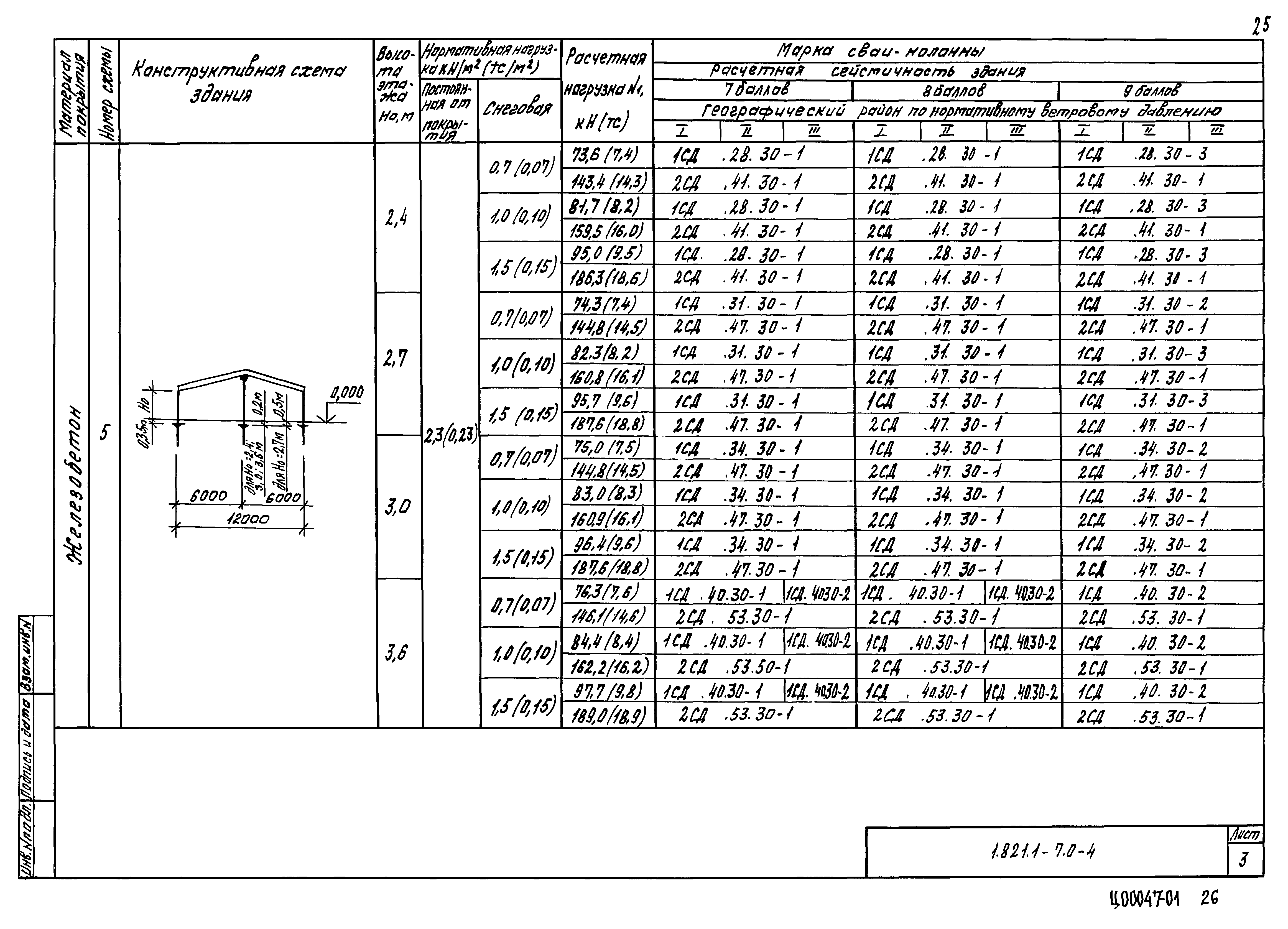 Серия 1.821.1-7