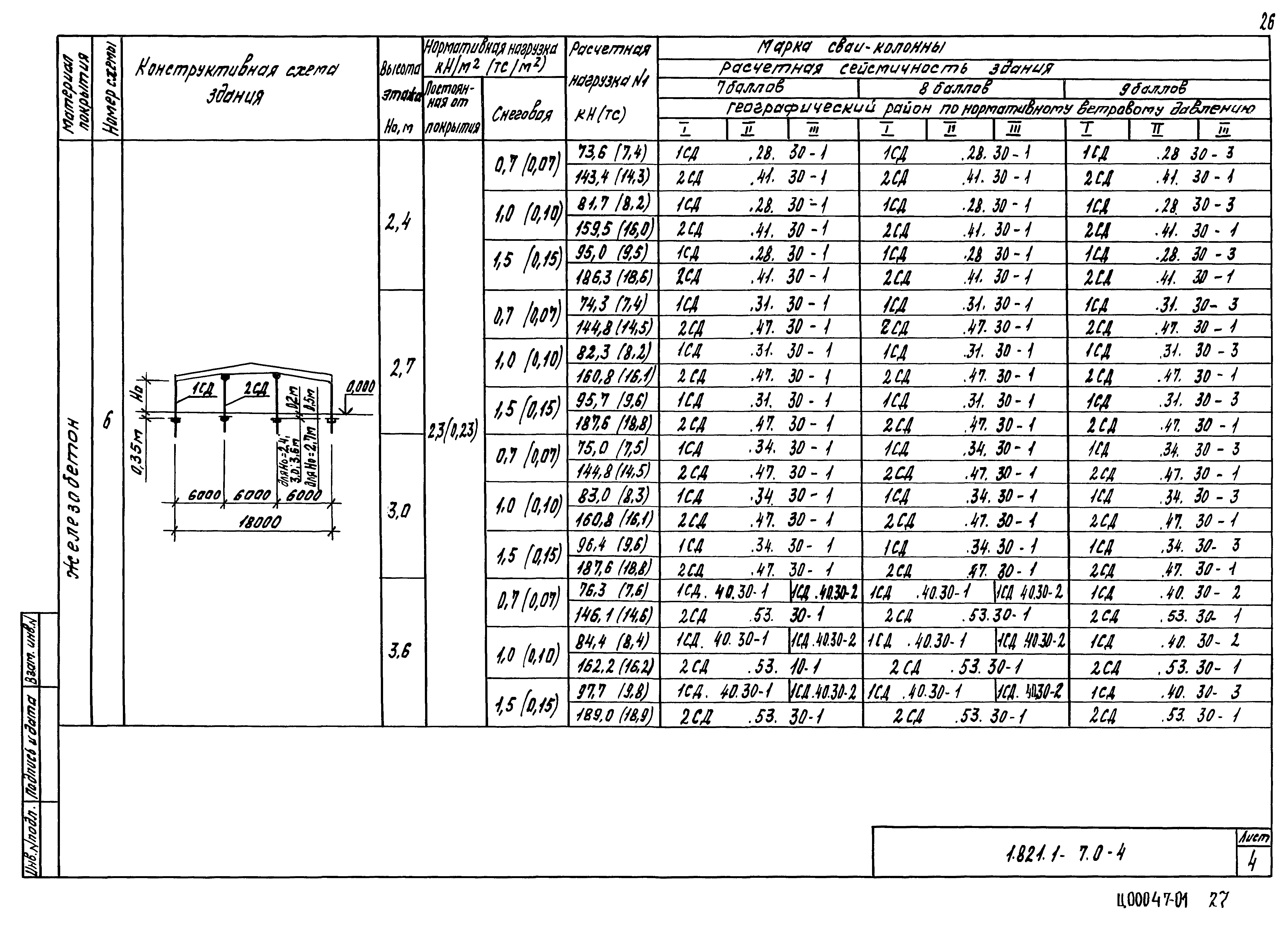 Серия 1.821.1-7