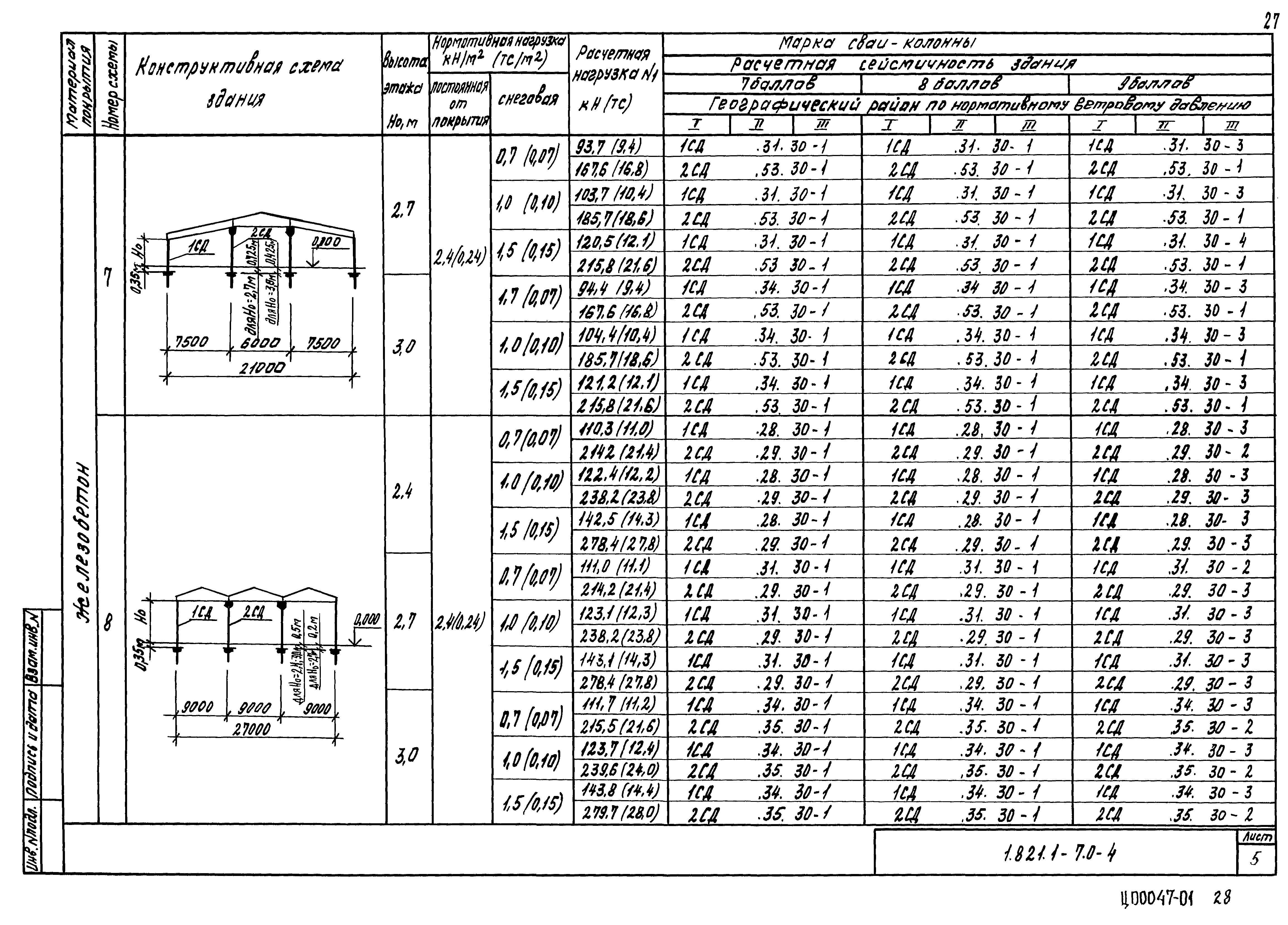 Серия 1.821.1-7