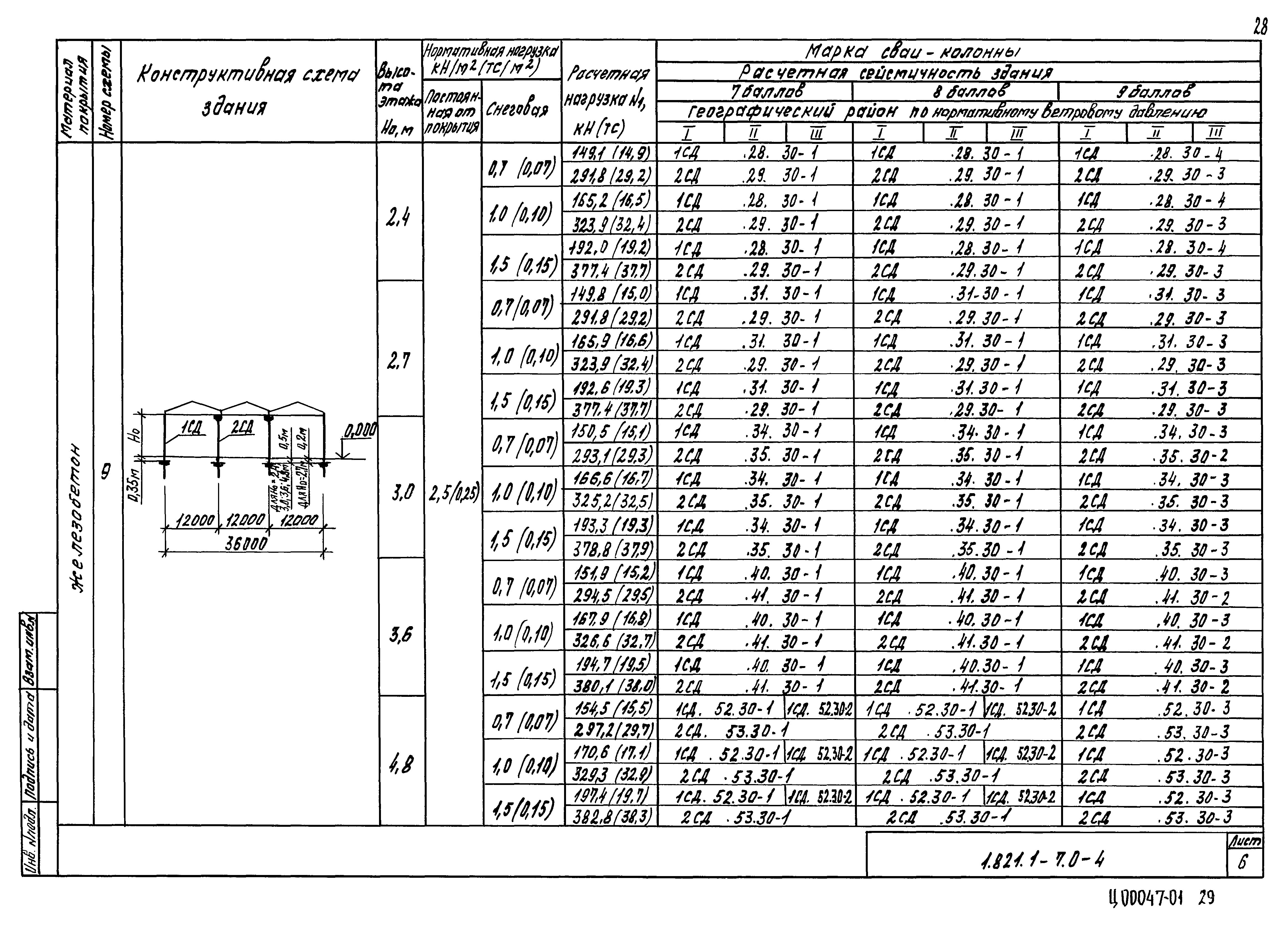 Серия 1.821.1-7