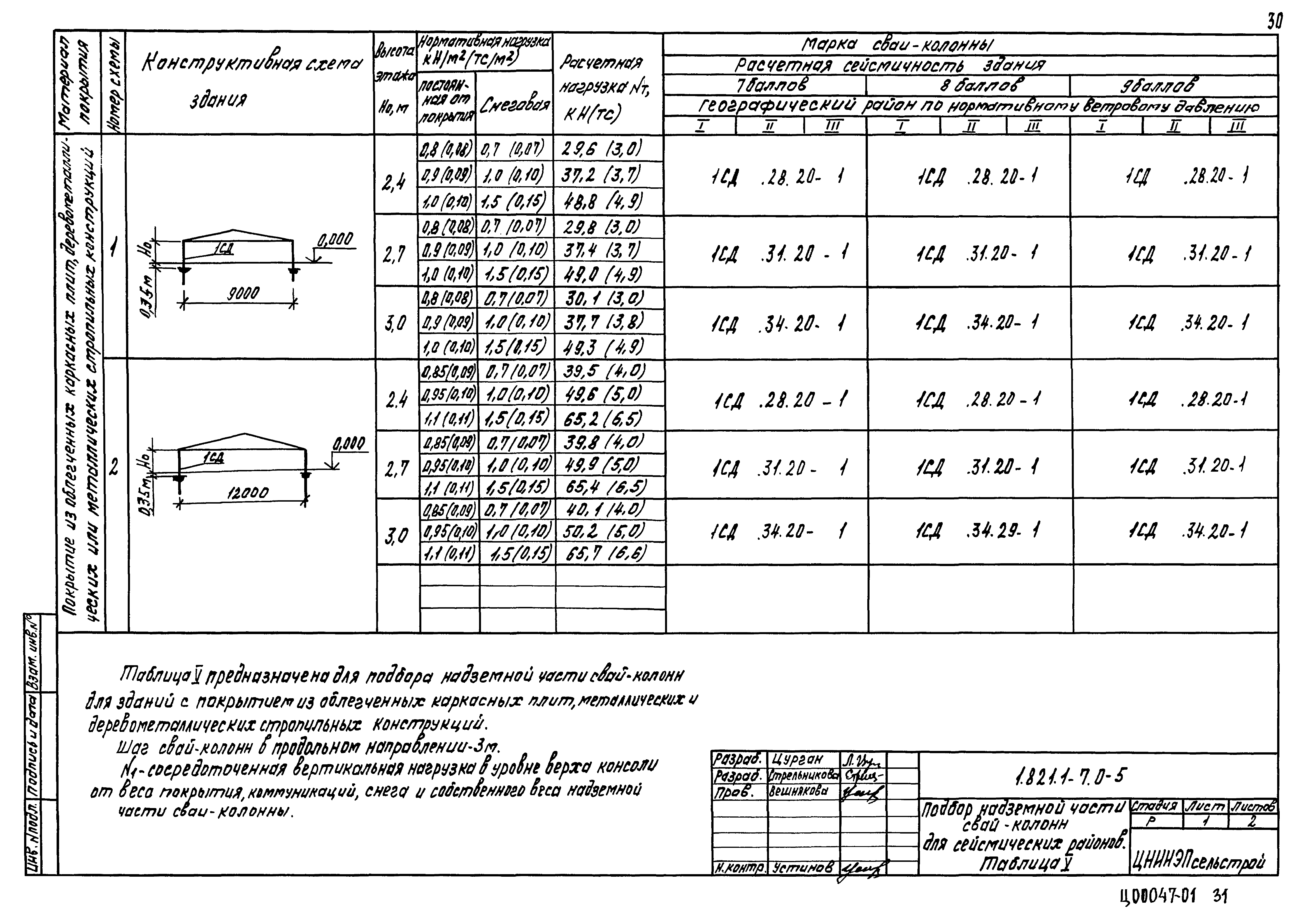 Серия 1.821.1-7